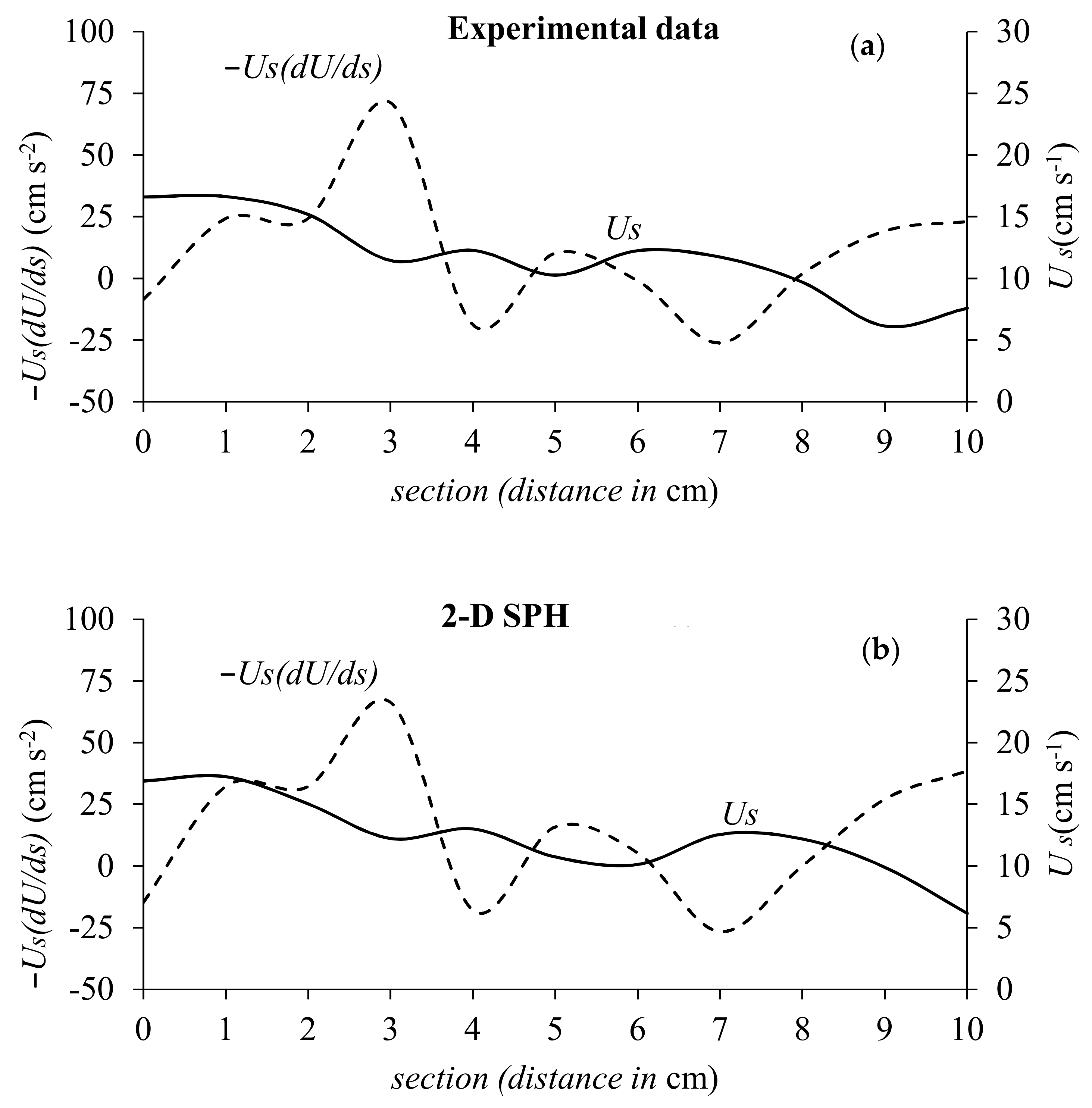 Water 10 00387 g011 550