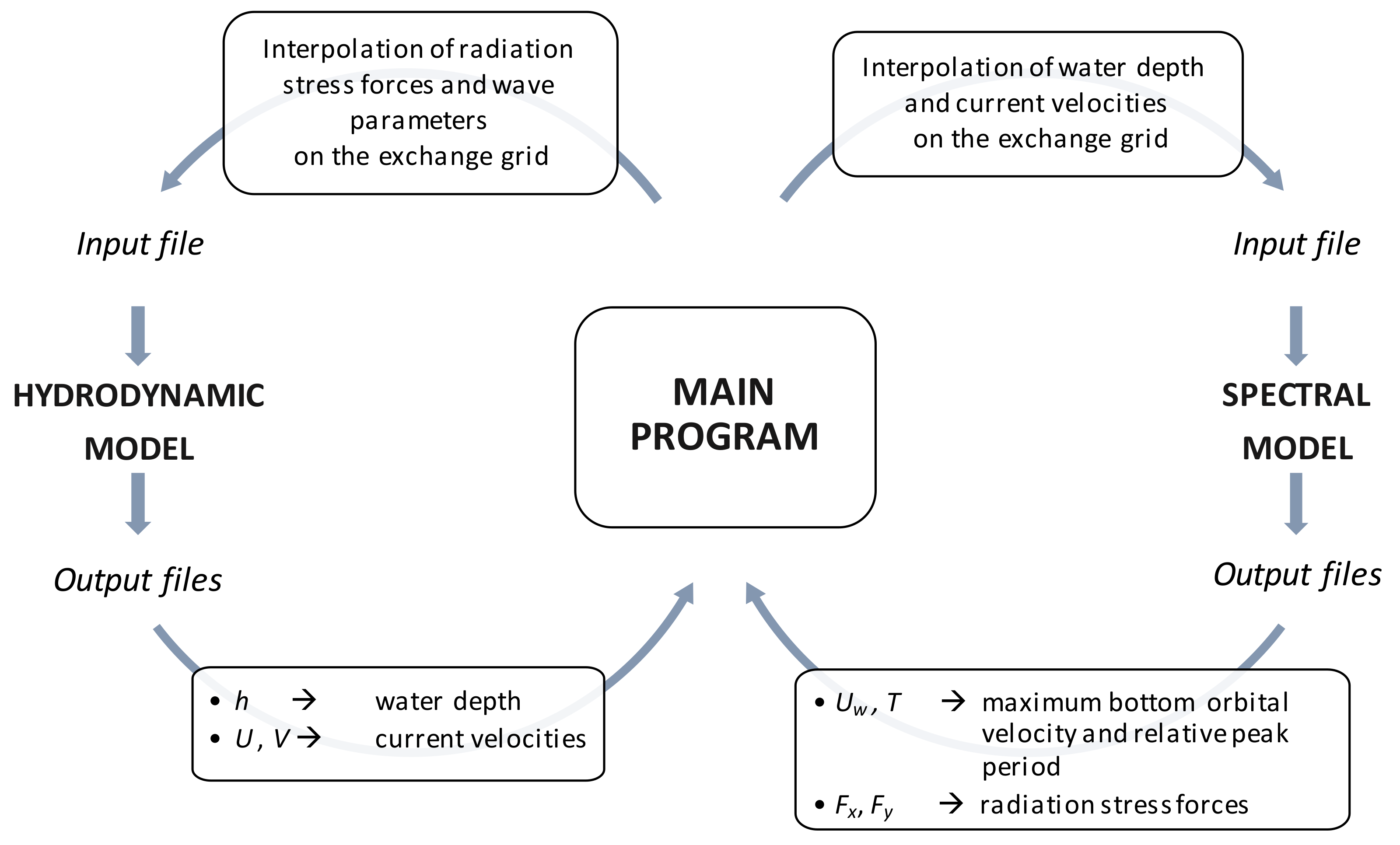 Water 10 00392 g001 550