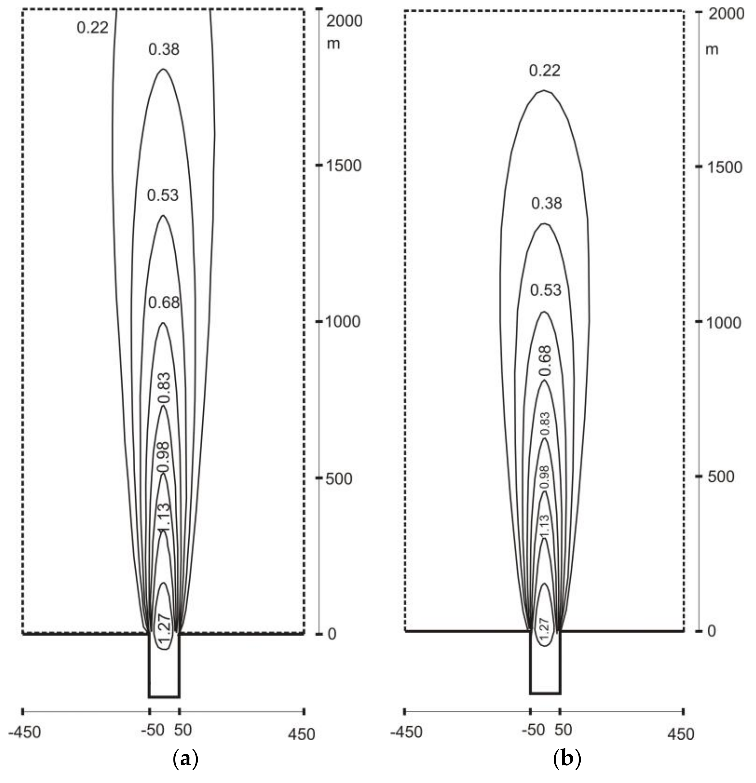 Water 10 00392 g005 550