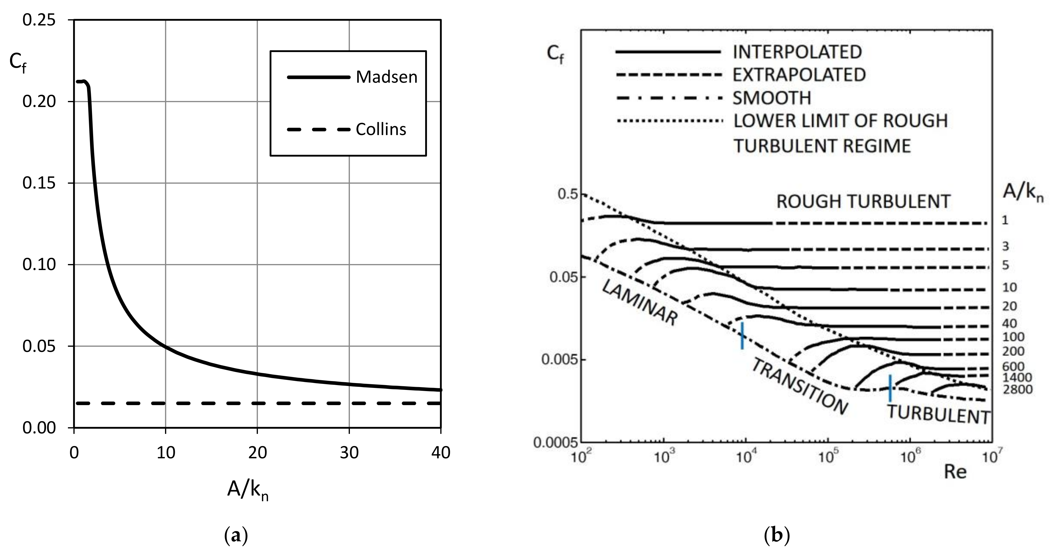 Water 10 00392 g010 550