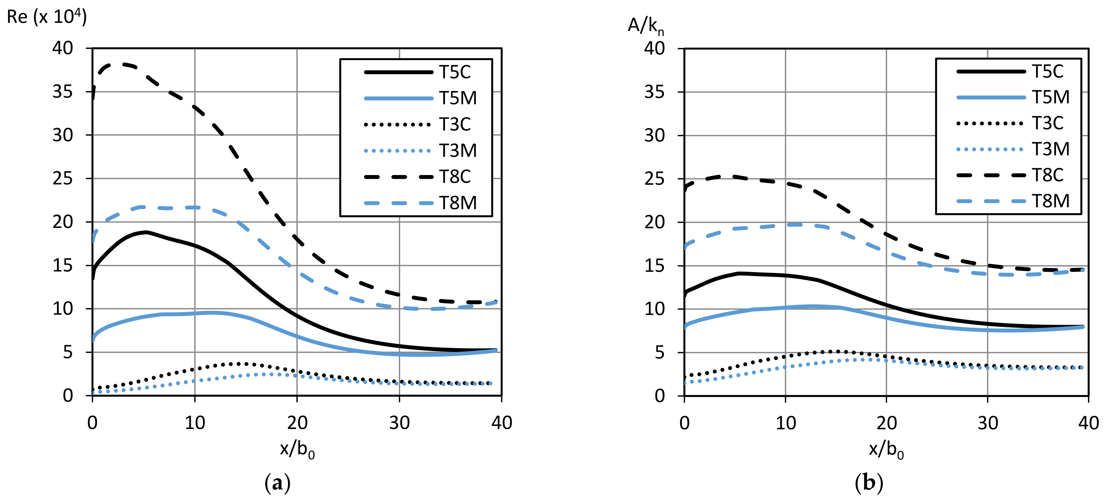 Water 10 00392 g011 550