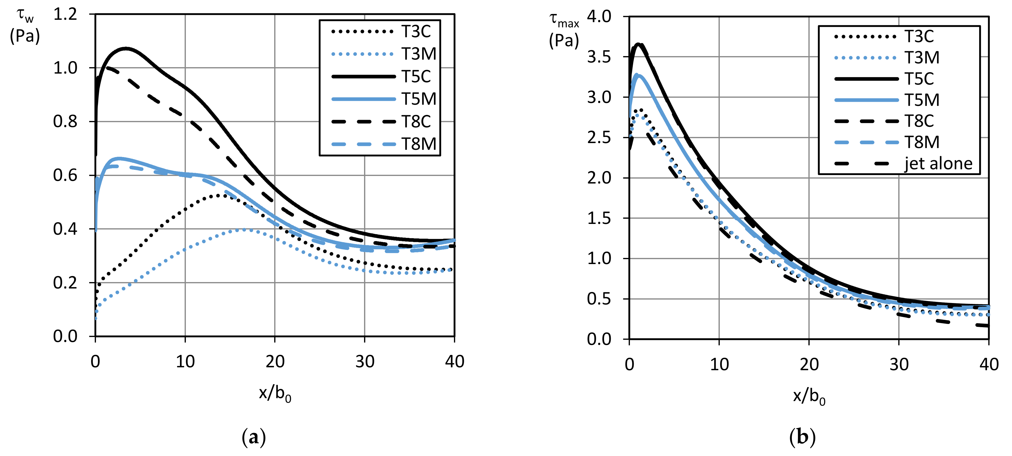 Water 10 00392 g014 550