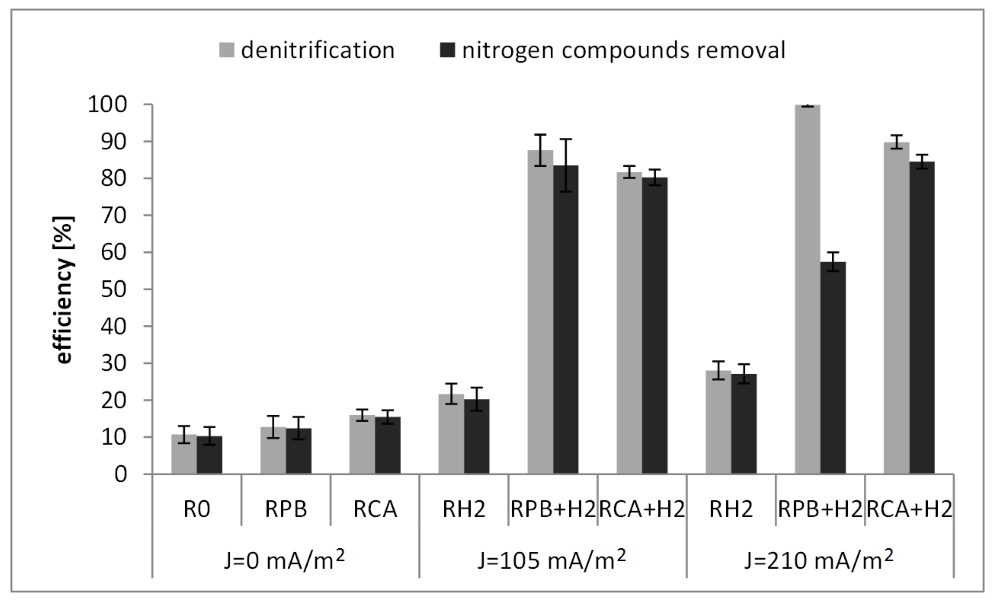 Water 10 00393 g003 Water 10 00393 g003