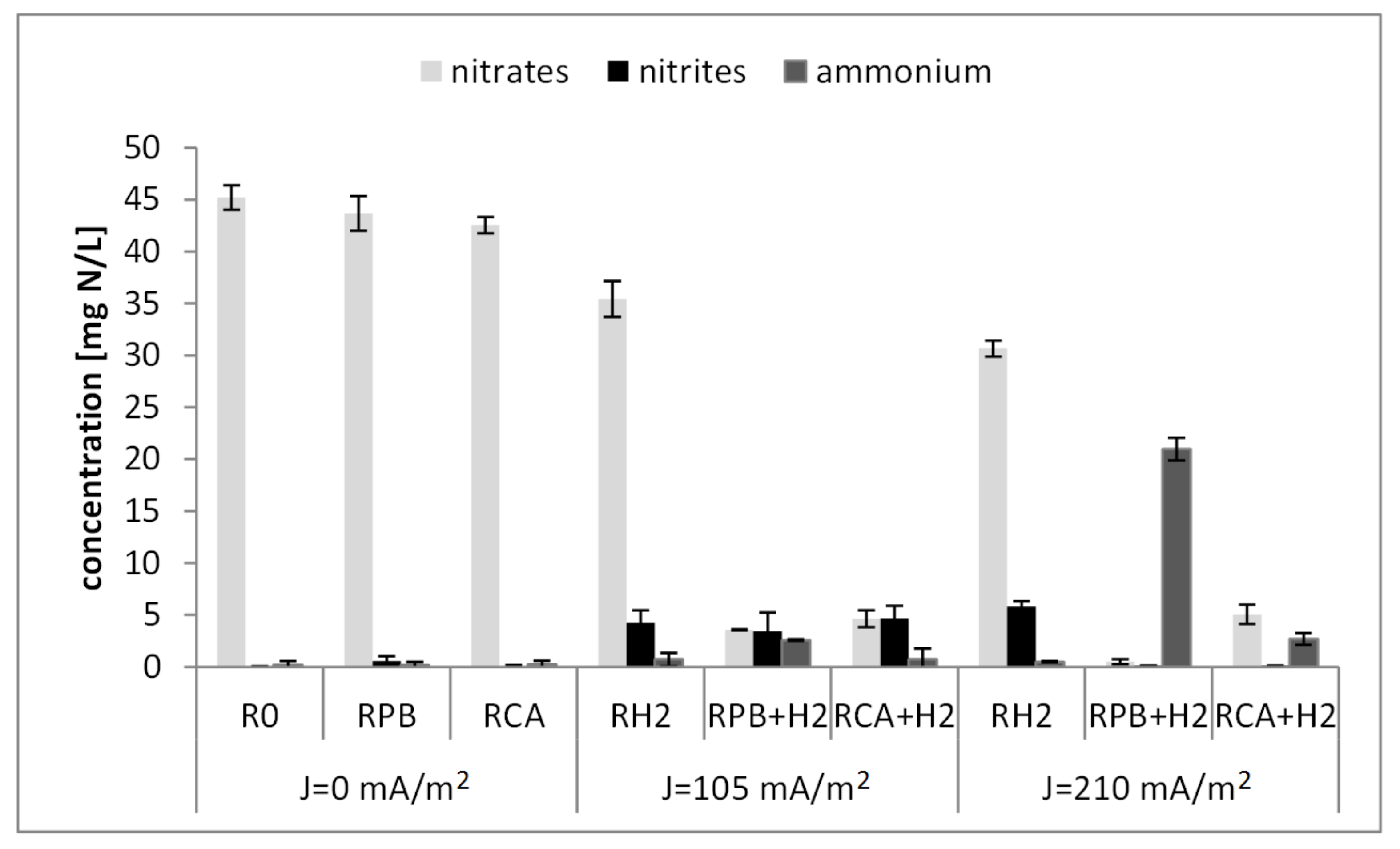 Water 10 00393 g004 Water 10 00393 g004