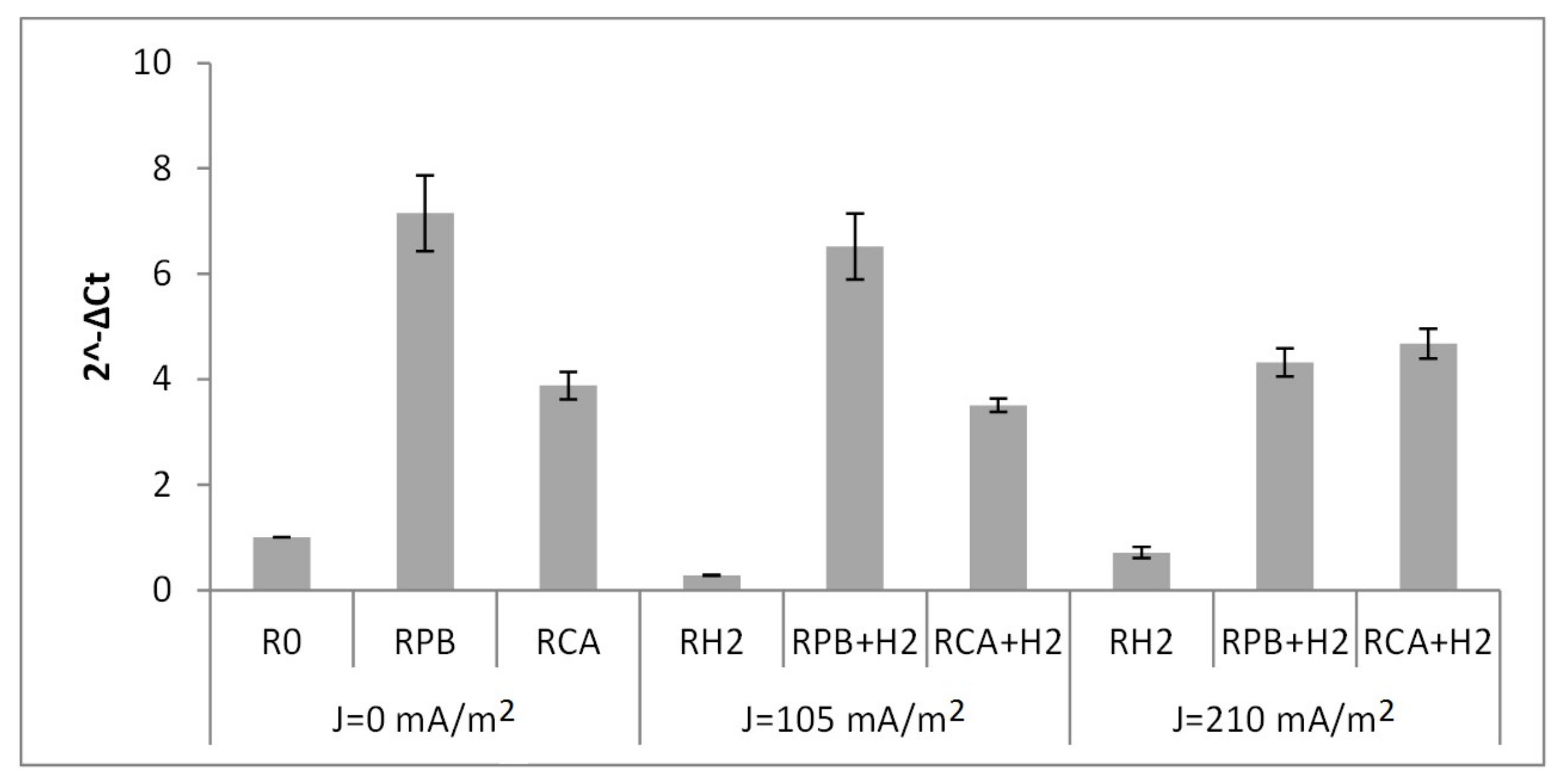 Water 10 00393 g005 Water 10 00393 g005