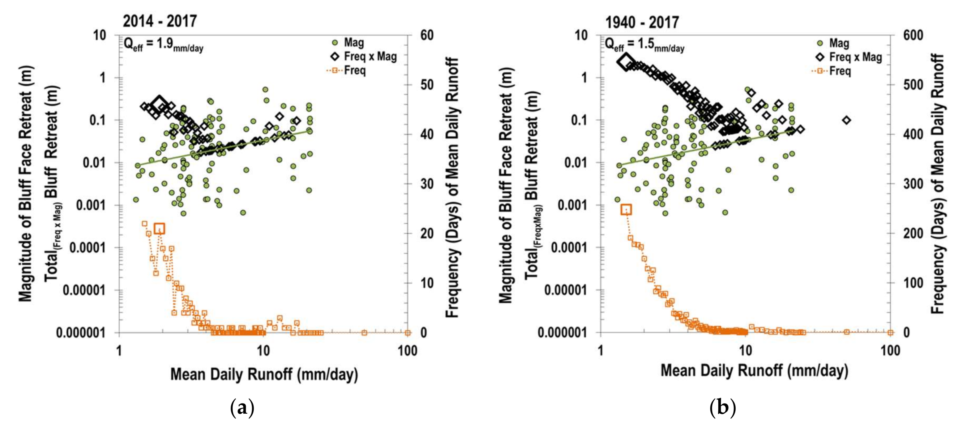 Water 10 00394 g008 Water 10 00394 g008