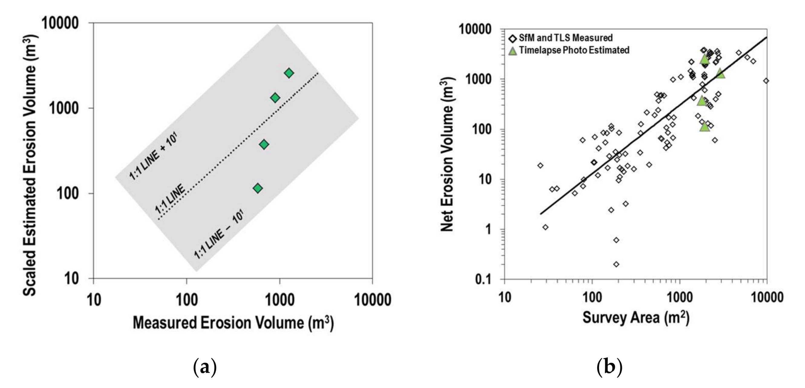 Water Free Full Text High Resolution Monitoring Of River Bluff Erosion Reveals Failure Mechanisms And Geomorphically Effective Flows Html Water Free Full Text High Resolution Monitoring Of River Bluff Erosion Reveals Failure Mechanisms And Geomorphically Effective Flows Html