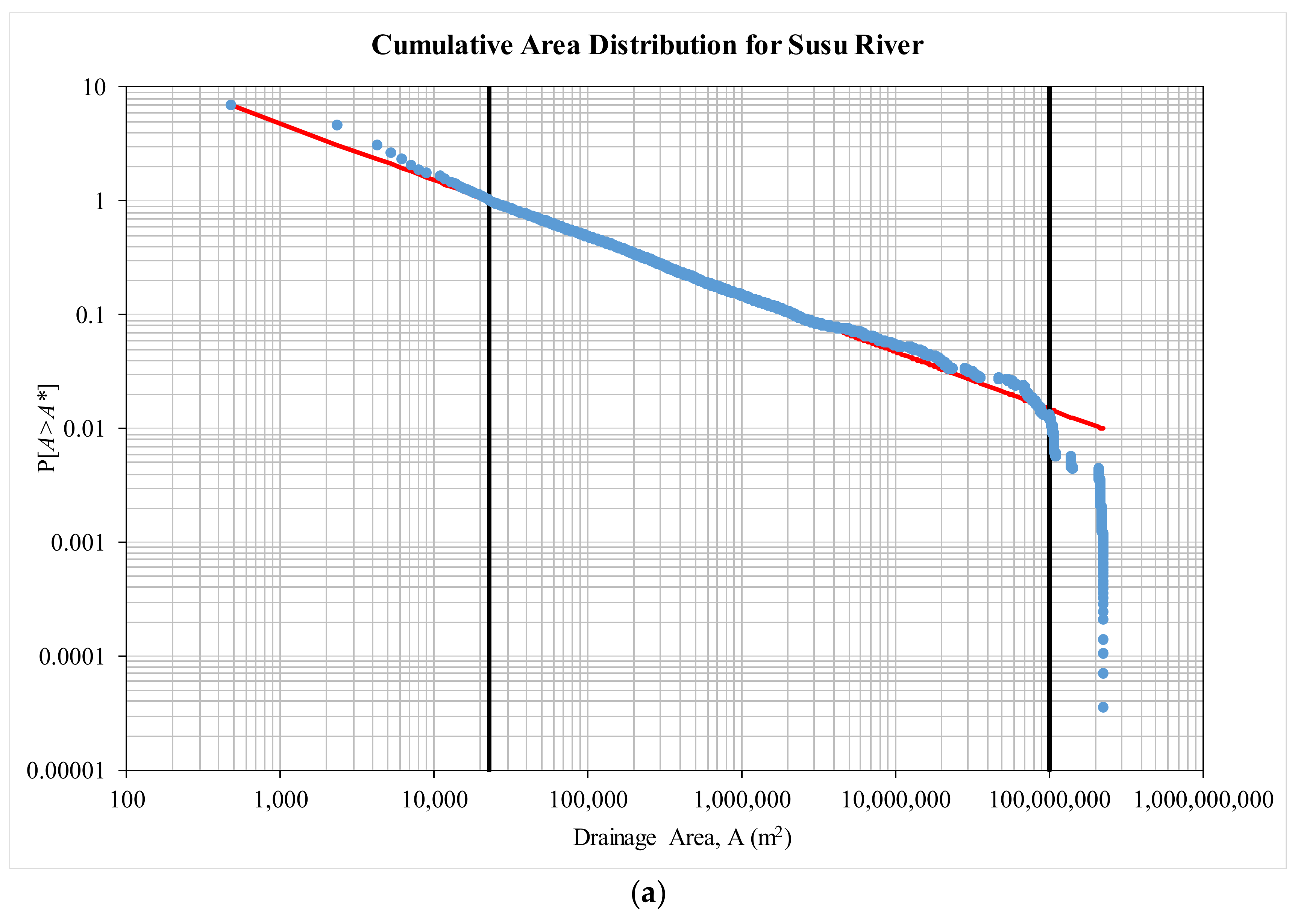 Water 10 00396 g004a