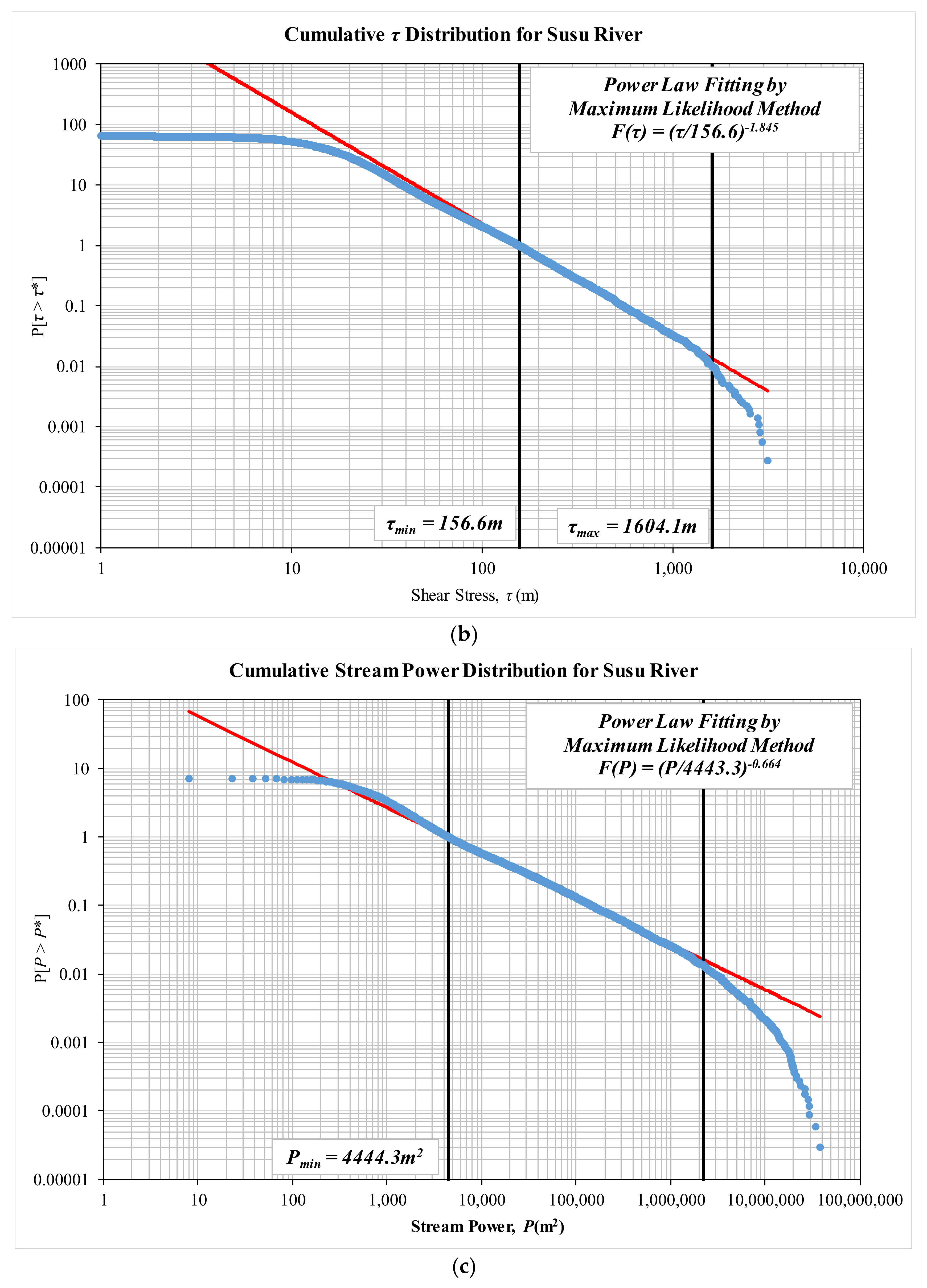 Water 10 00396 g004b