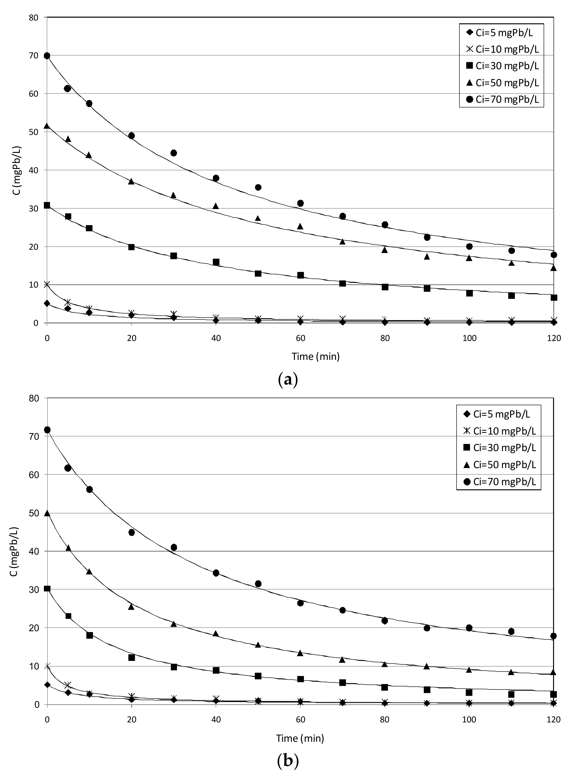 Water 10 00404 g010a