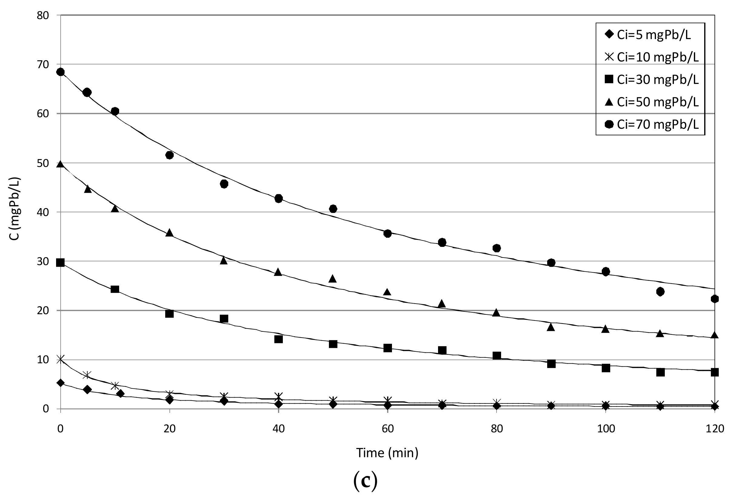 Water 10 00404 g010b