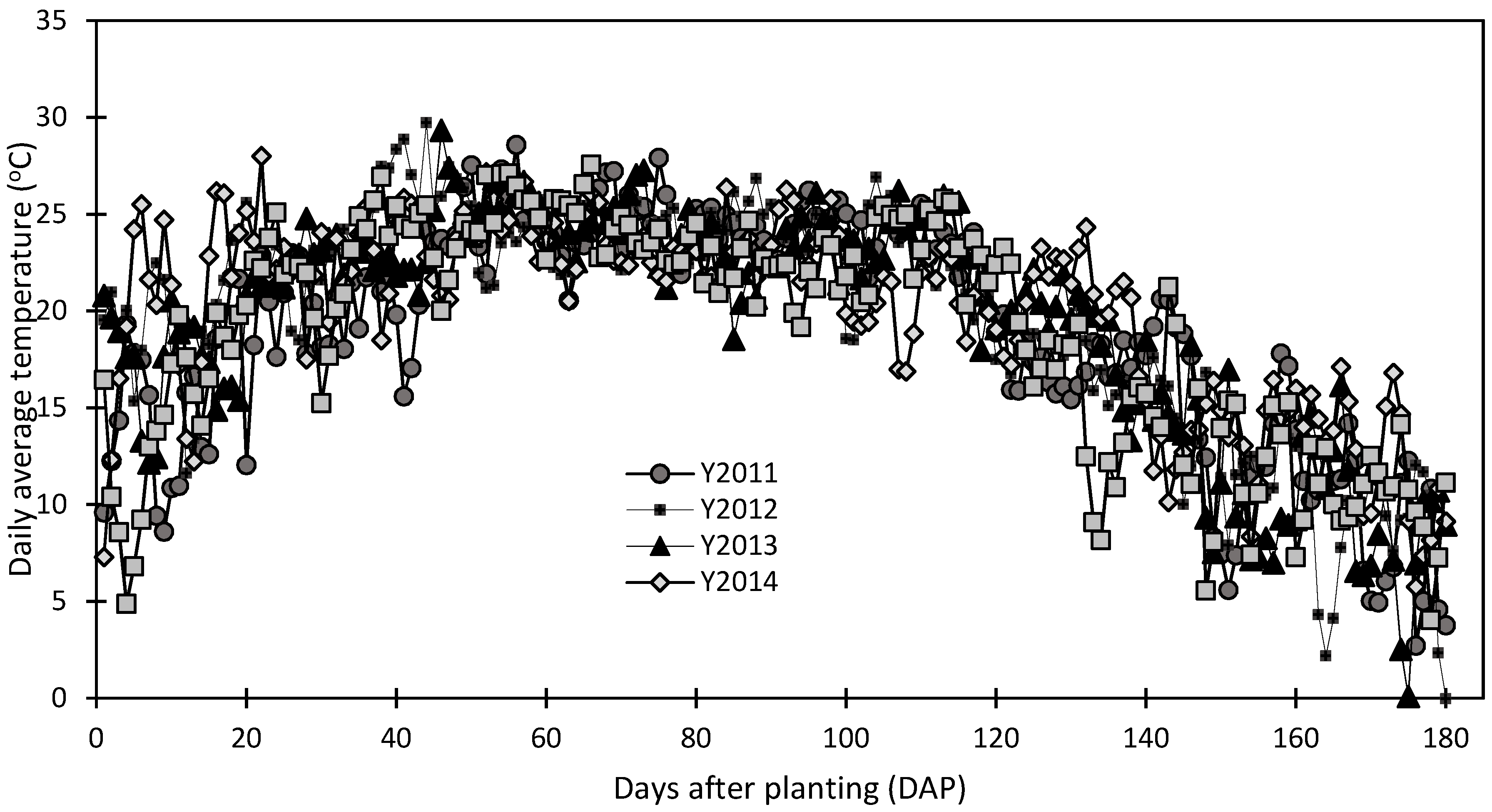 Water 10 00405 g001 550