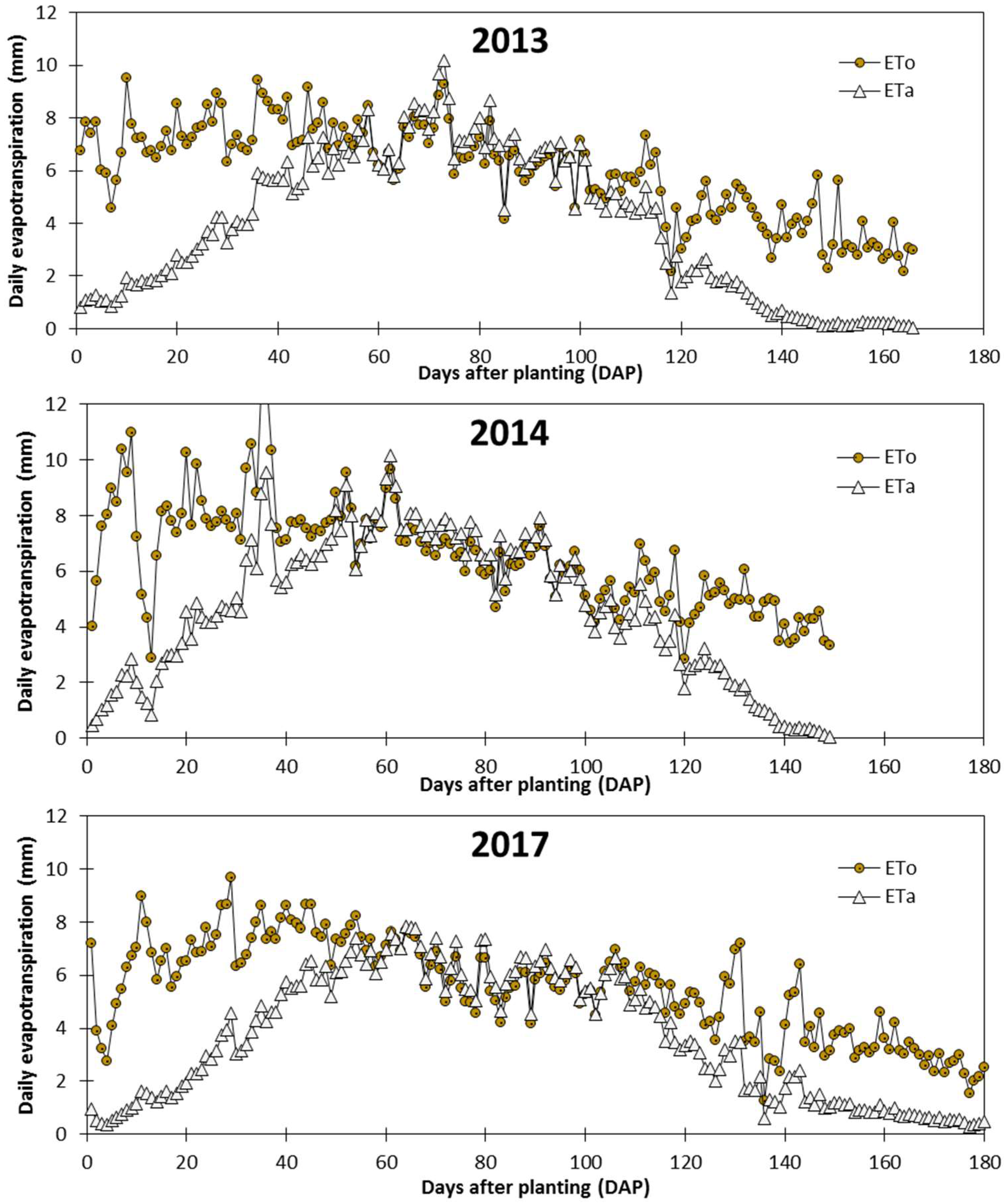 Water 10 00405 g002b 550