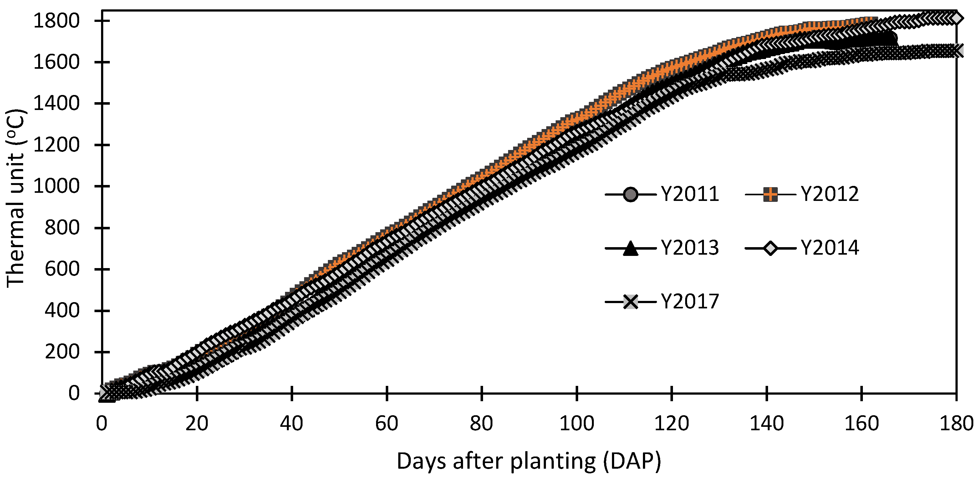 Water 10 00405 g003 550