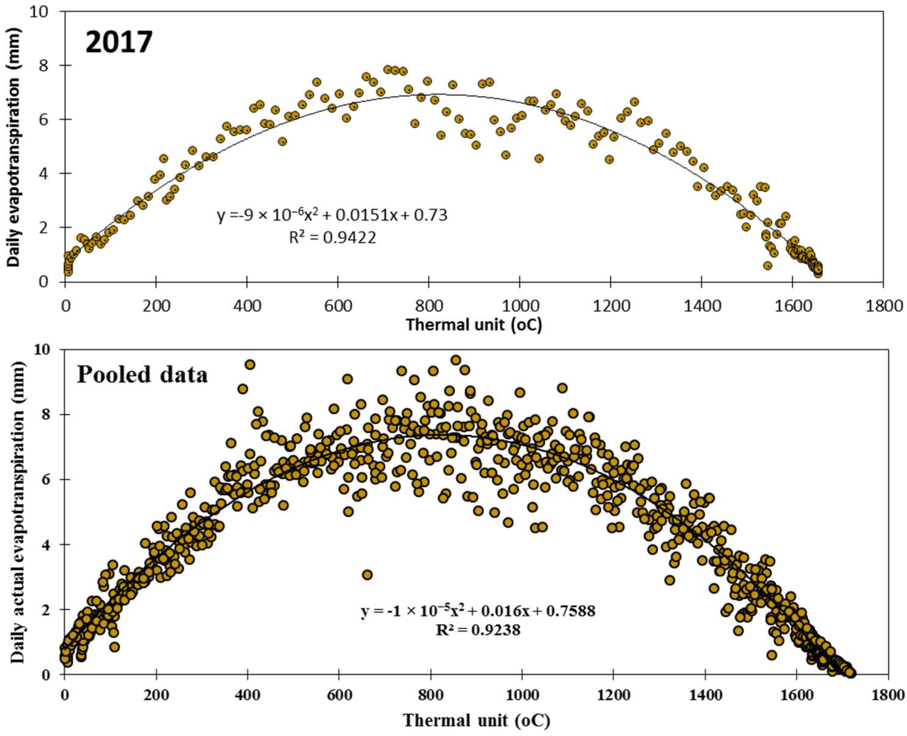 Water 10 00405 g004b 550