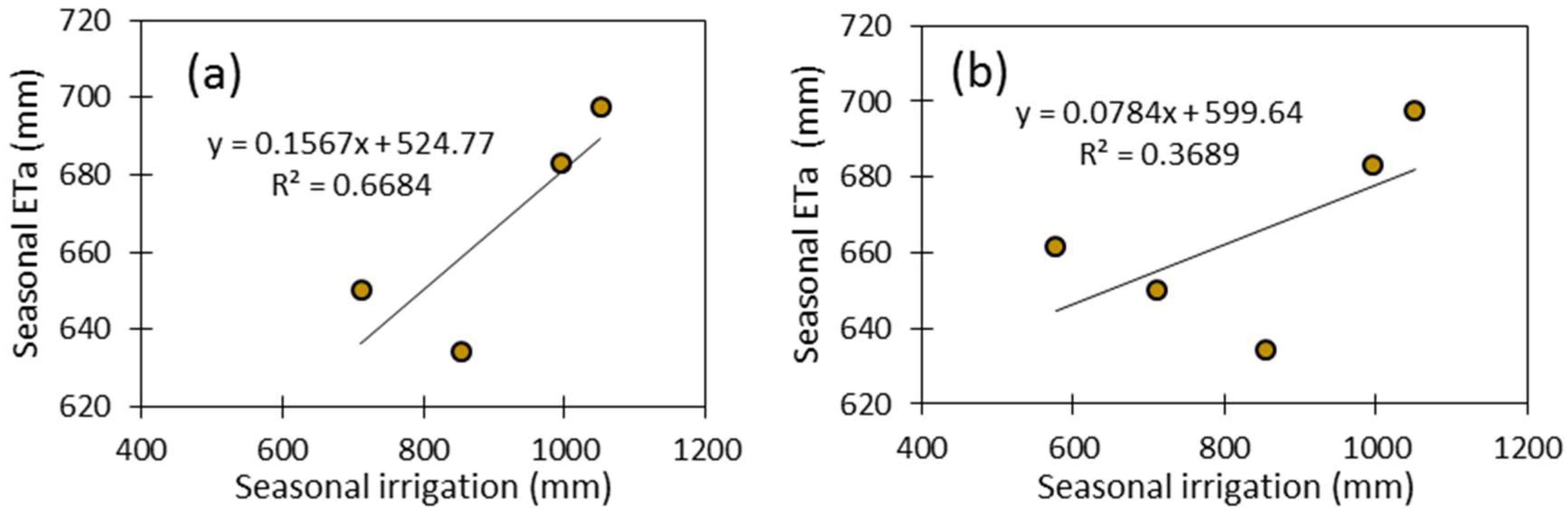 Water 10 00405 g005 550
