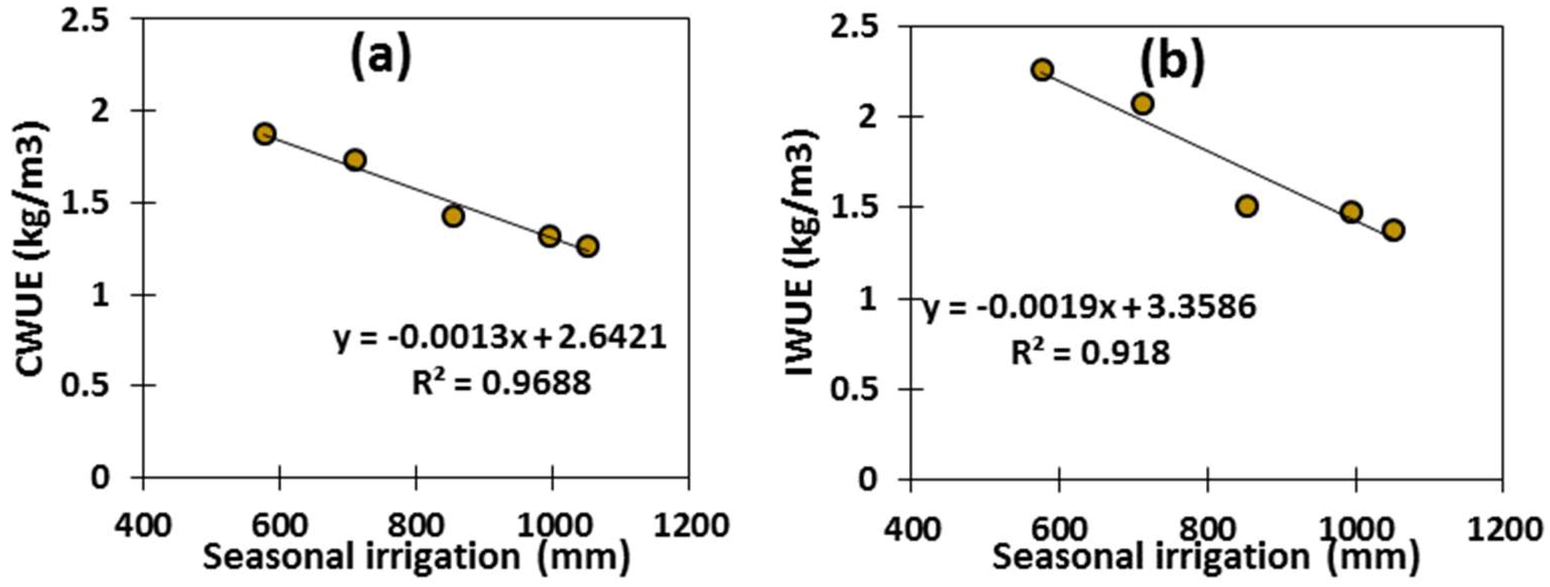 Water 10 00405 g006 550