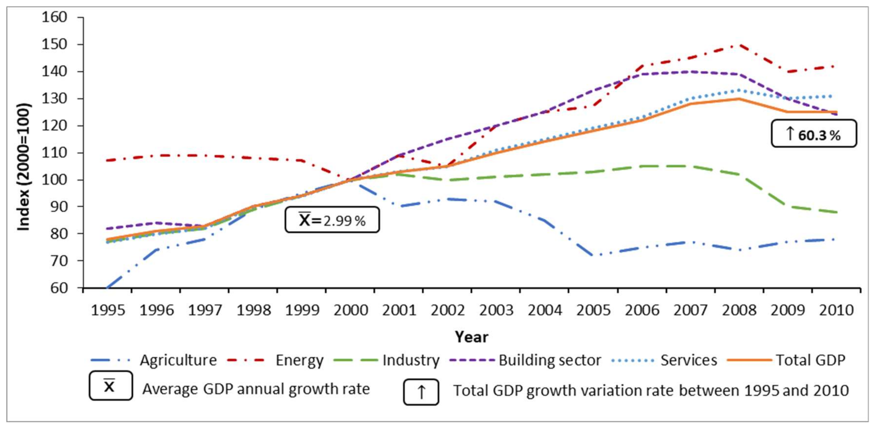 Water 10 00406 g002 Water 10 00406 g002