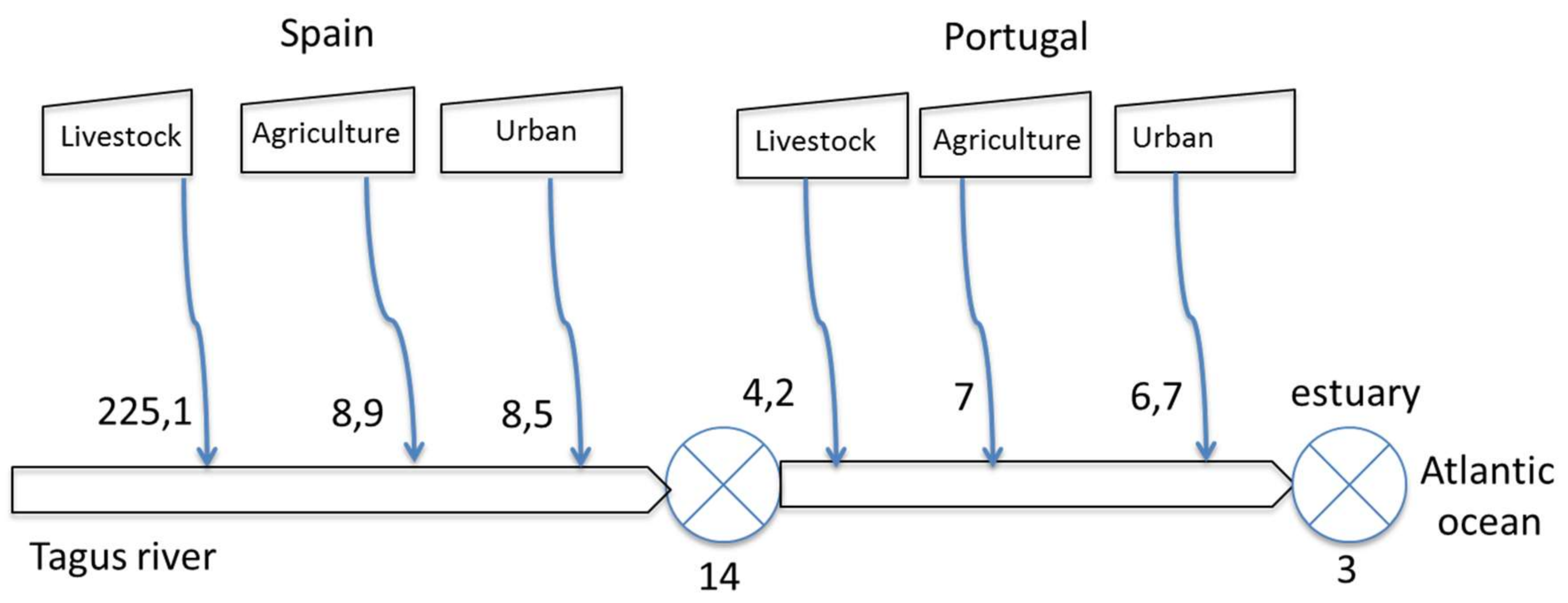 Water 10 00406 g004 Water 10 00406 g004
