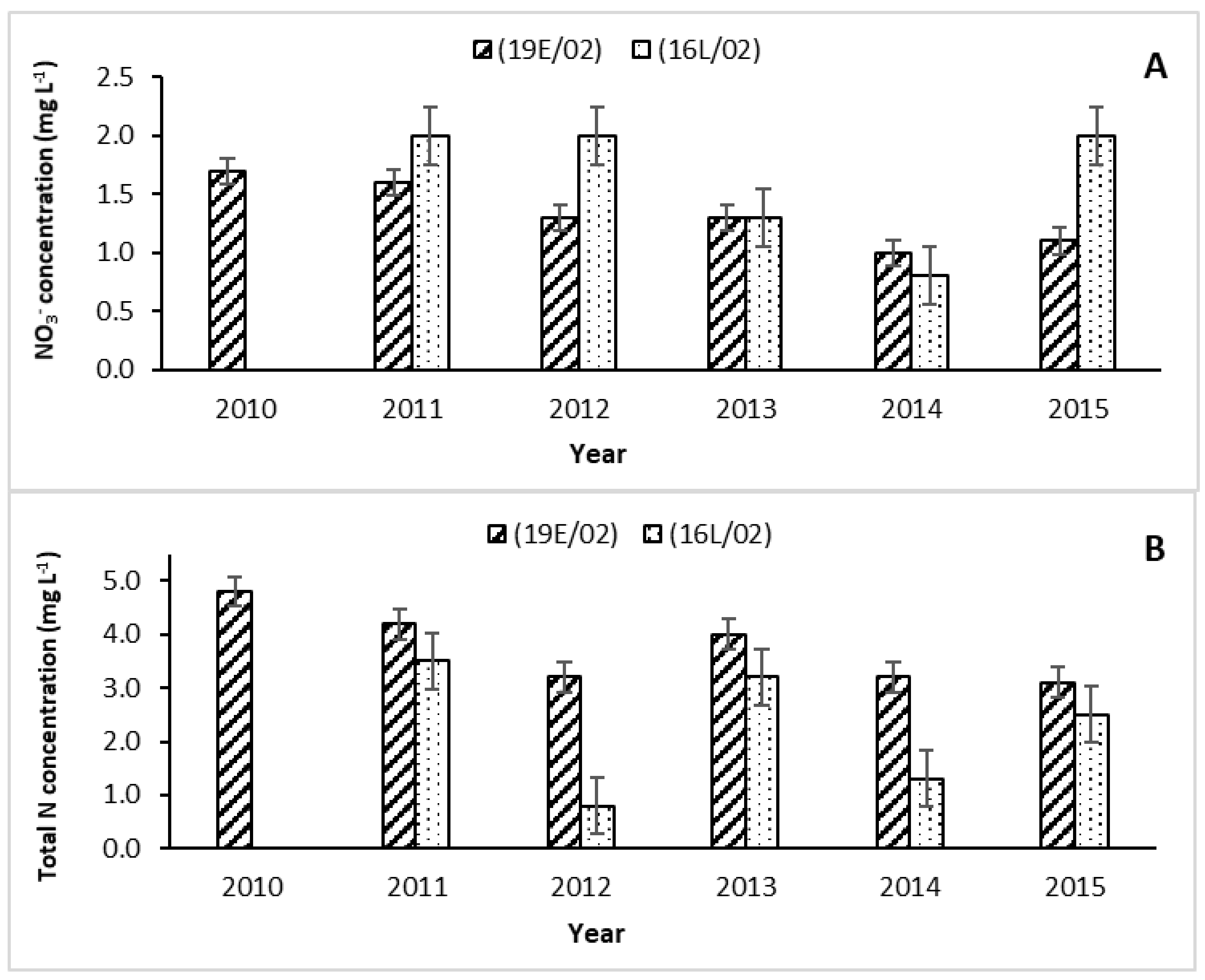 Water 10 00406 g005 Water 10 00406 g005