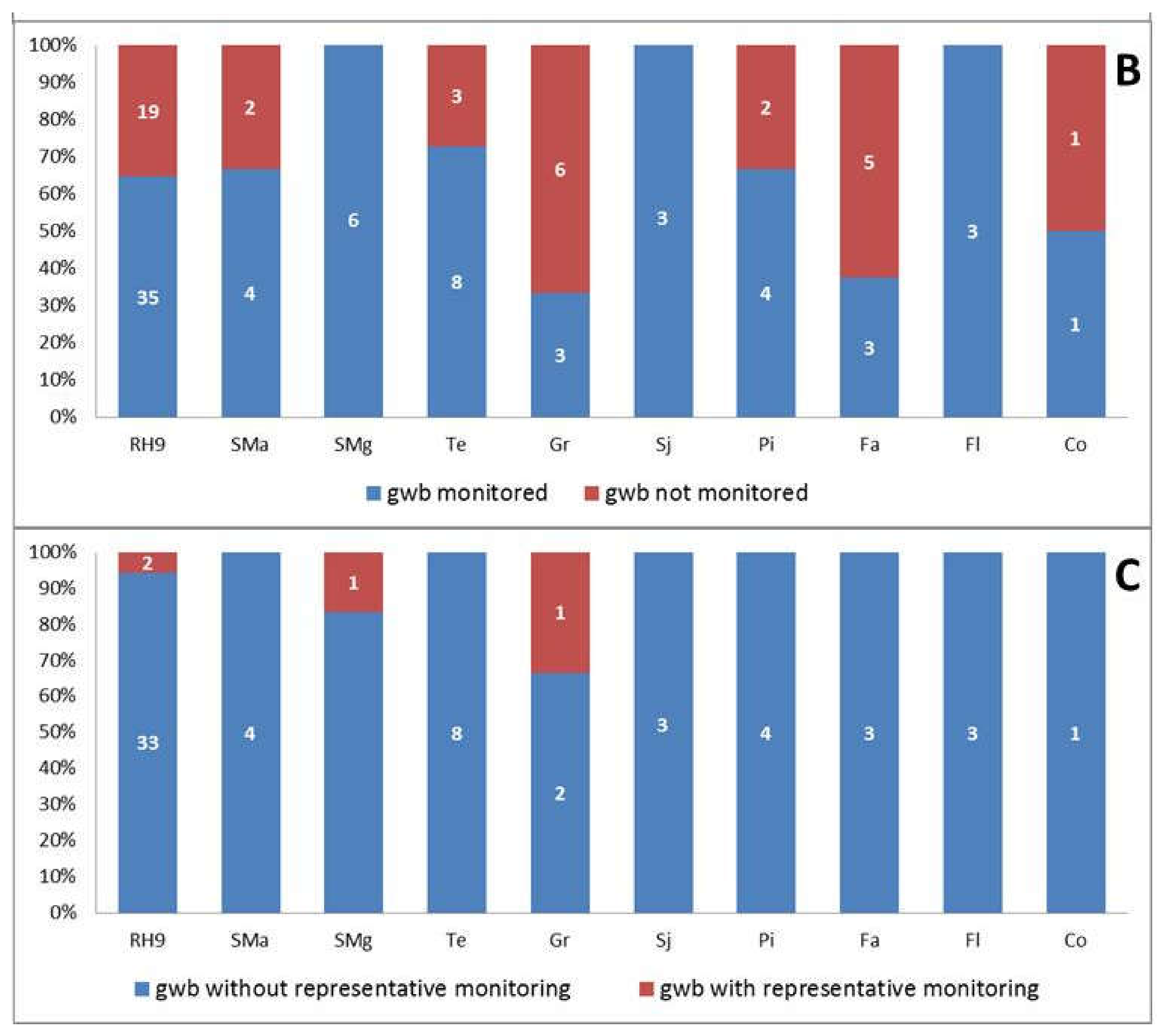 Water 10 00408 g006b