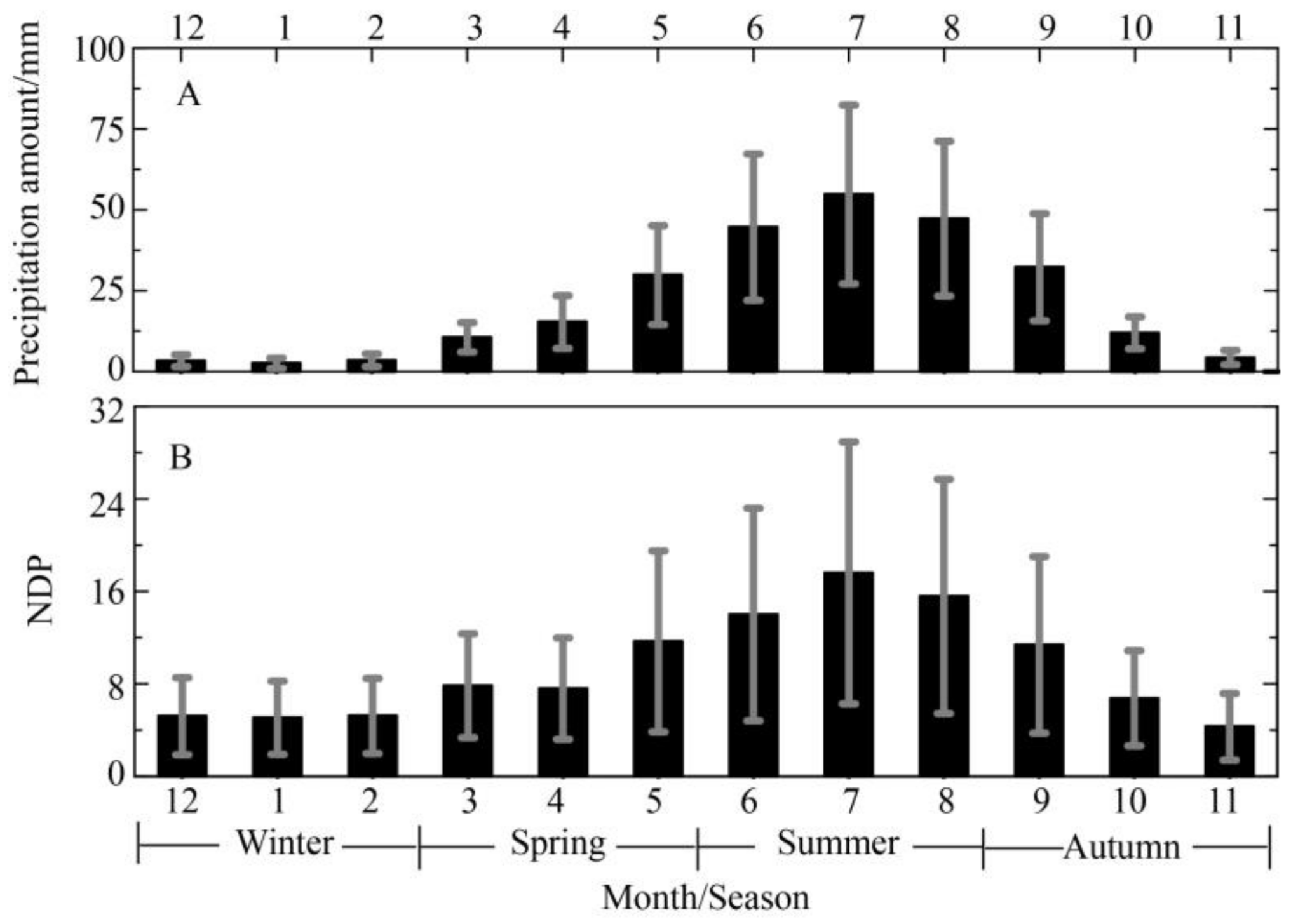 Water 10 00410 g003 550