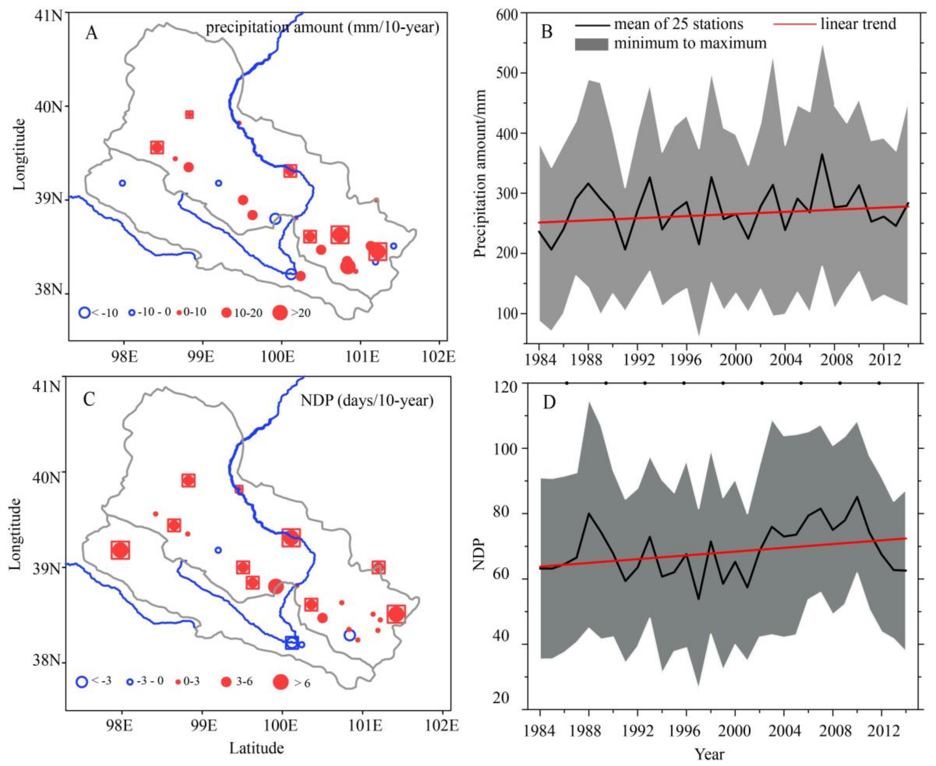 Water 10 00410 g004 550