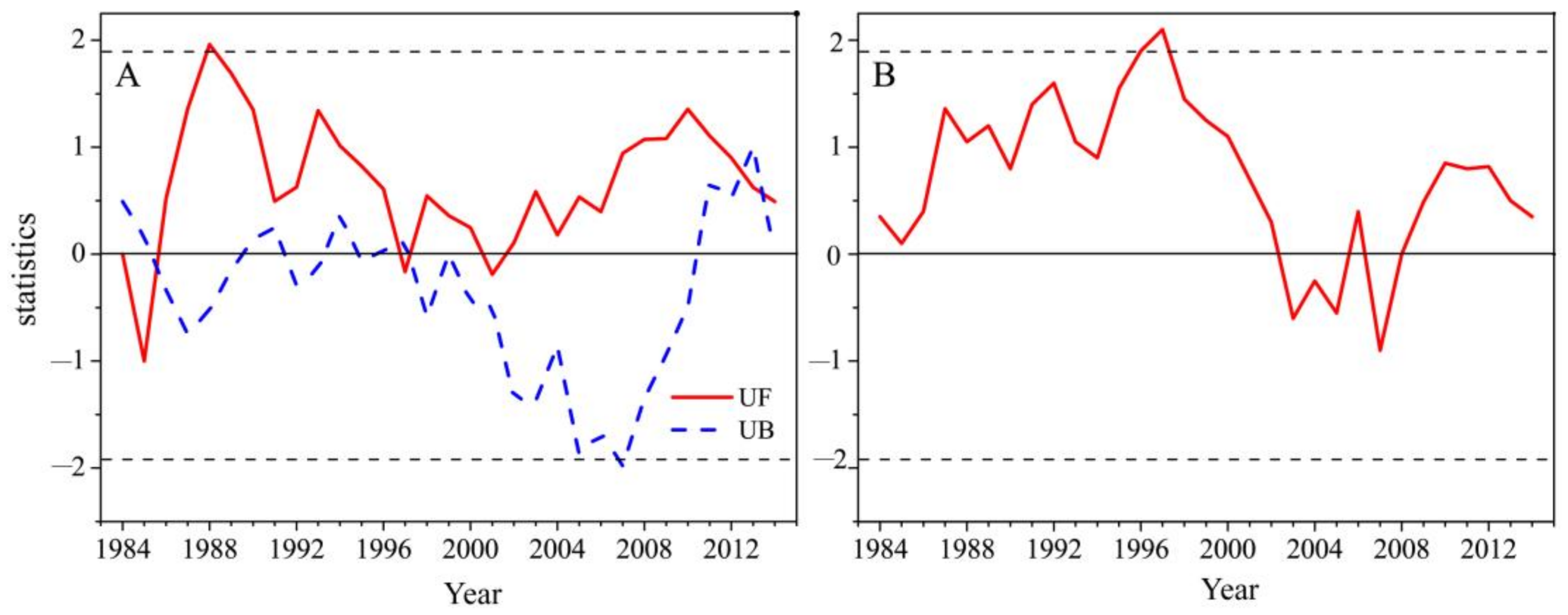 Water 10 00410 g007 550