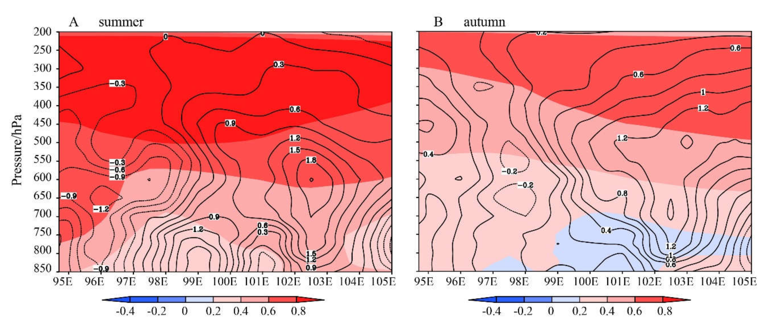 Water 10 00410 g009 550