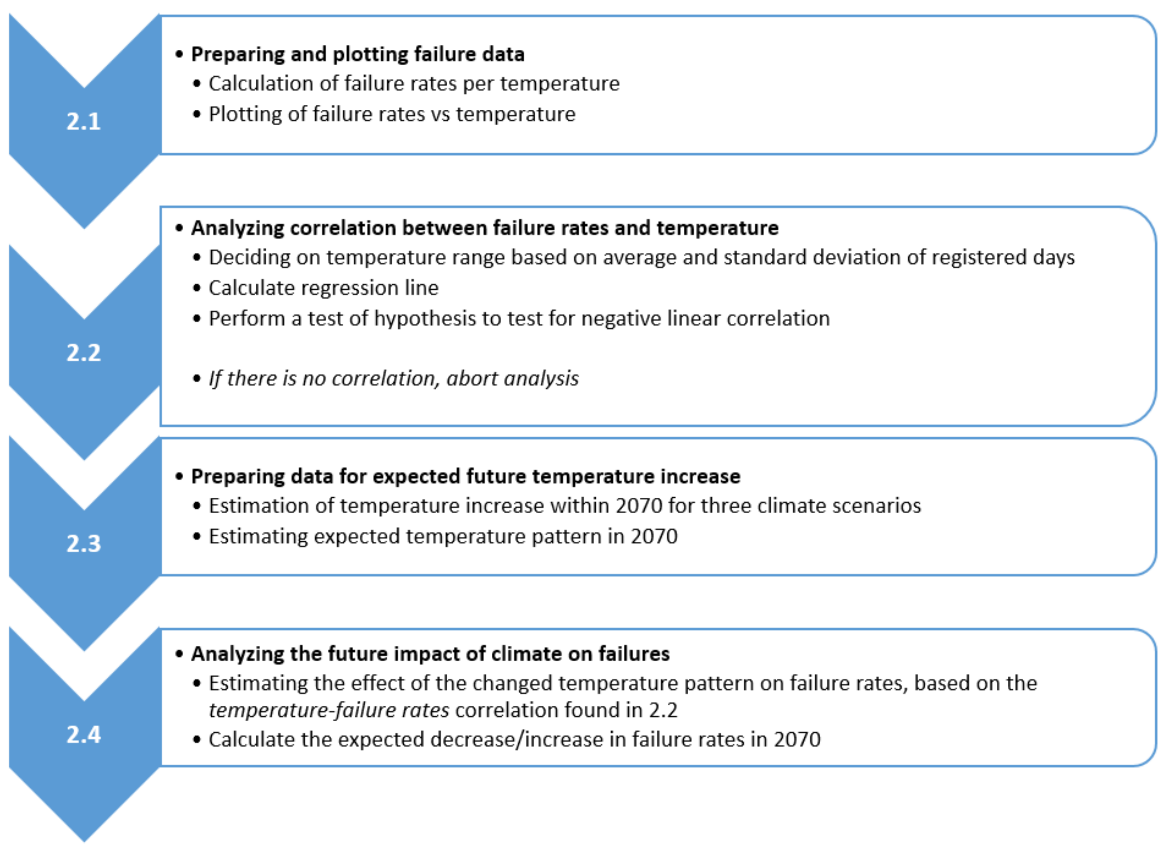 Water 10 00411 g001 550