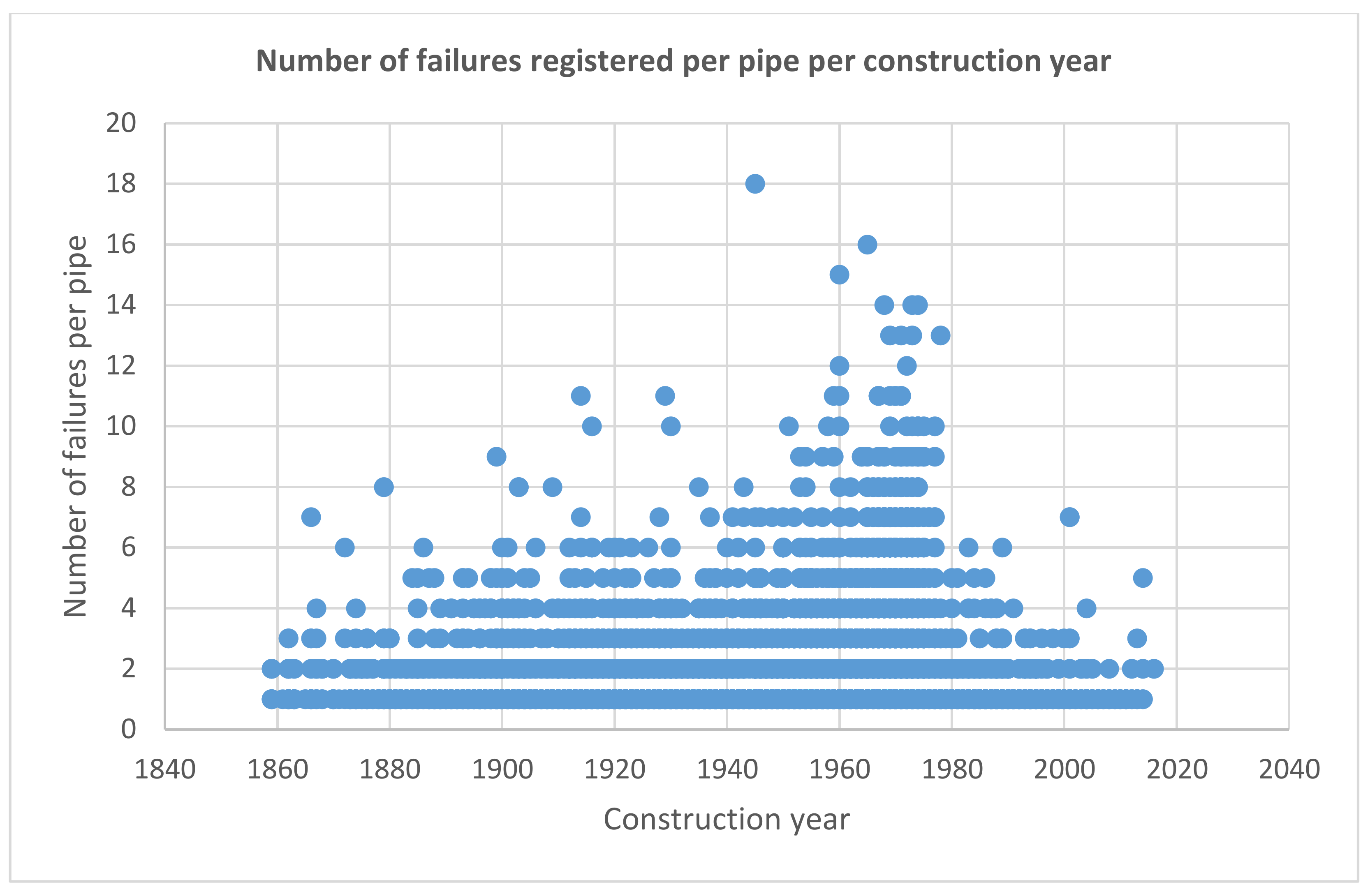 Water 10 00411 g004 550