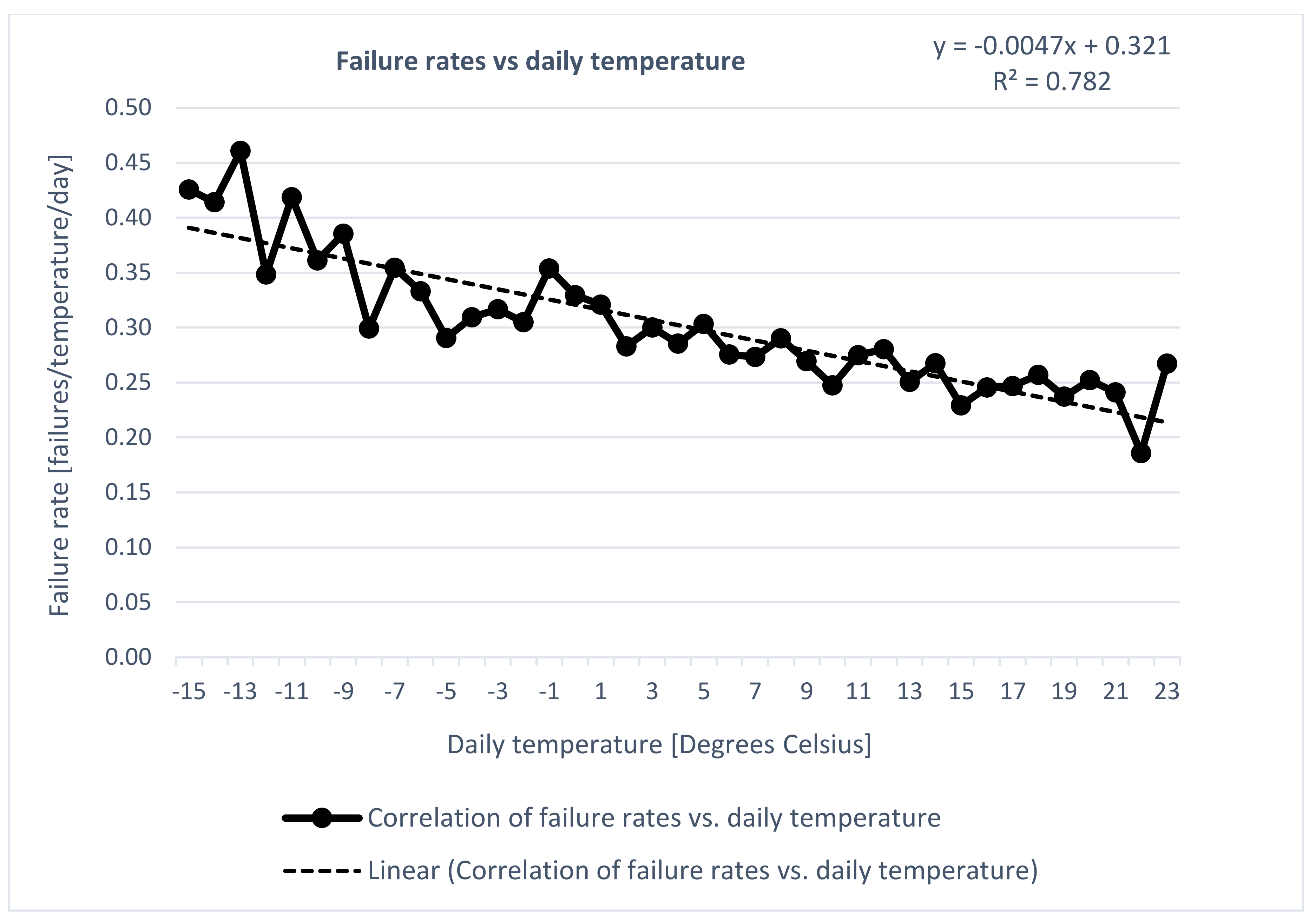 Water 10 00411 g005 550