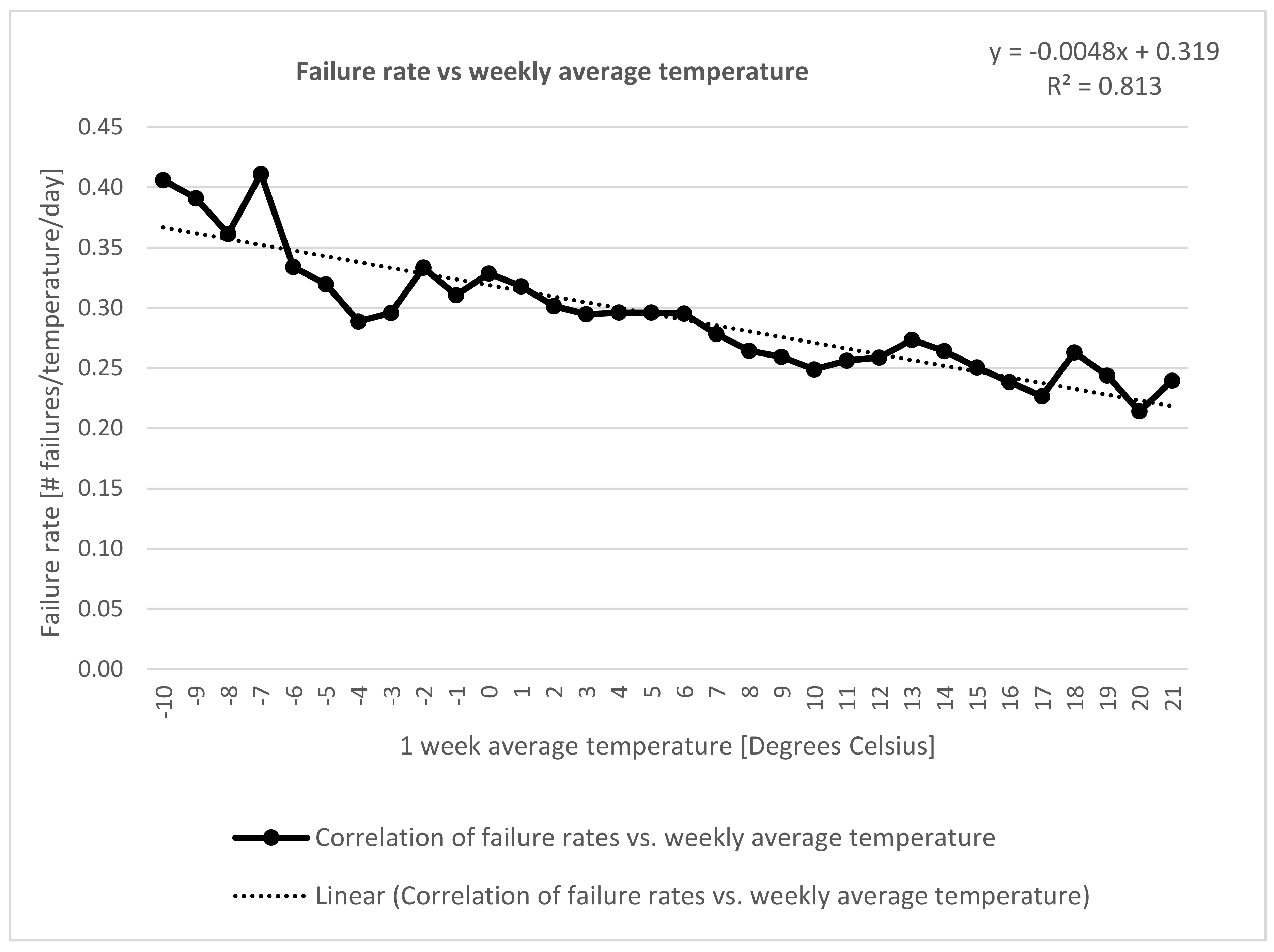 Water 10 00411 g006 550