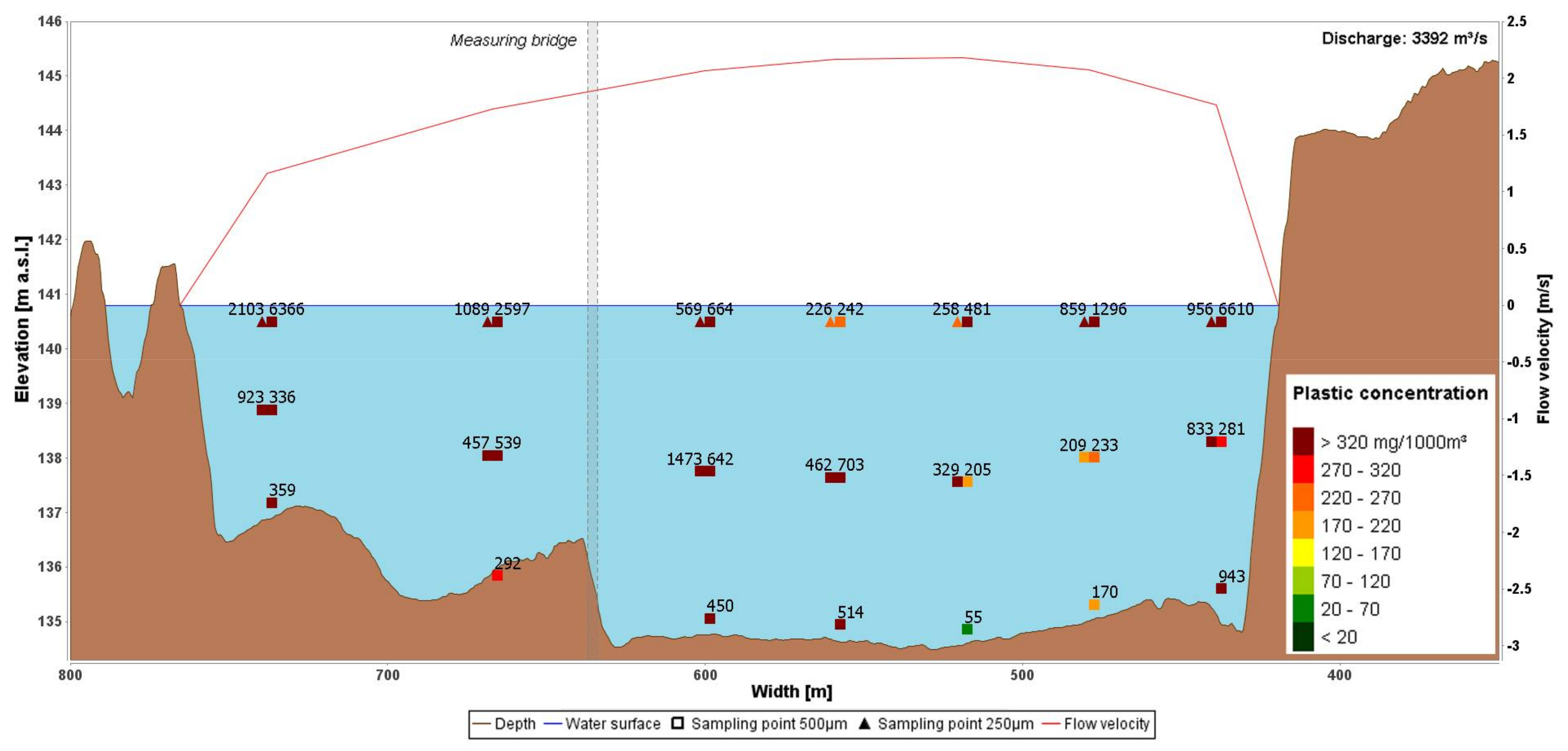 Water 10 00414 g004 550