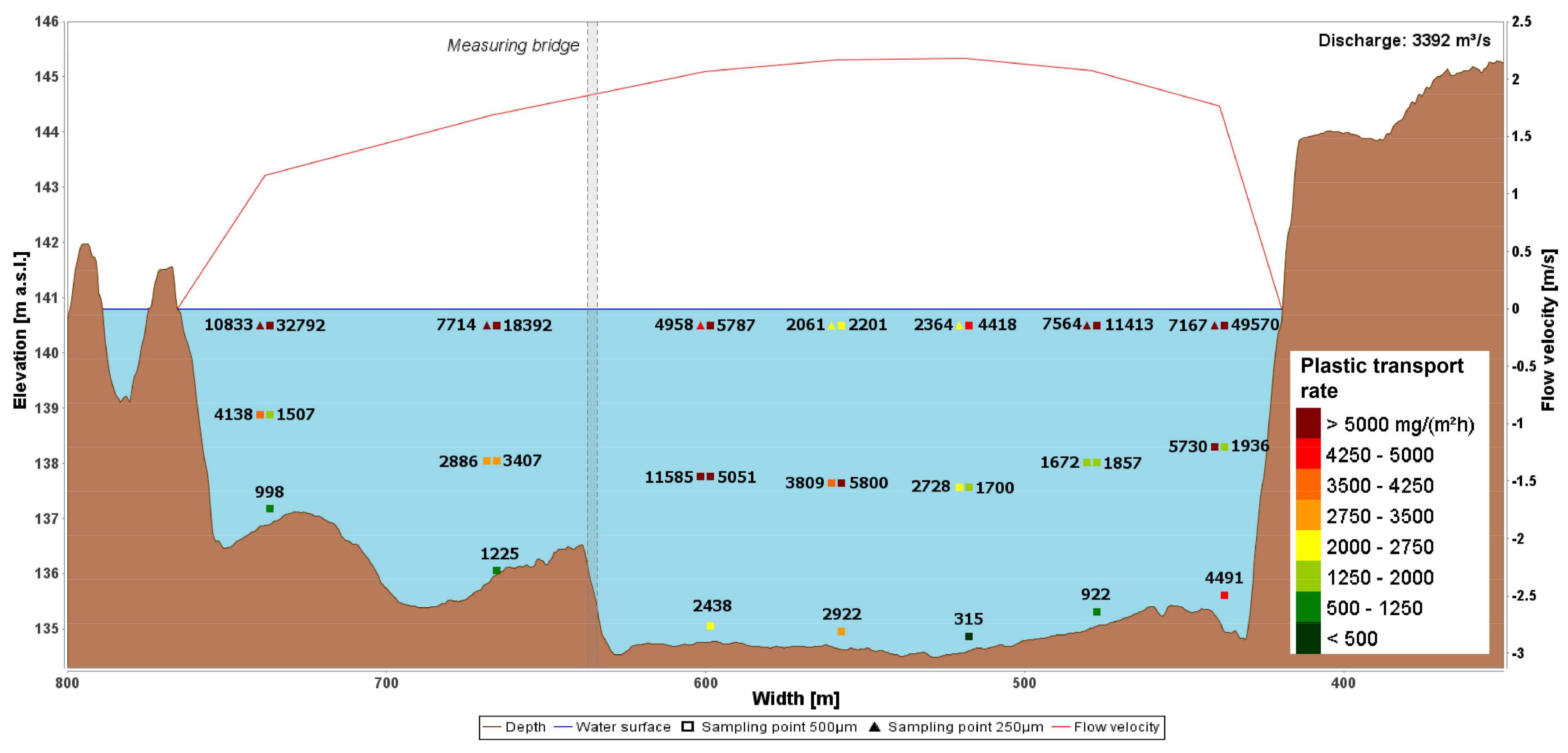Water 10 00414 g005 550