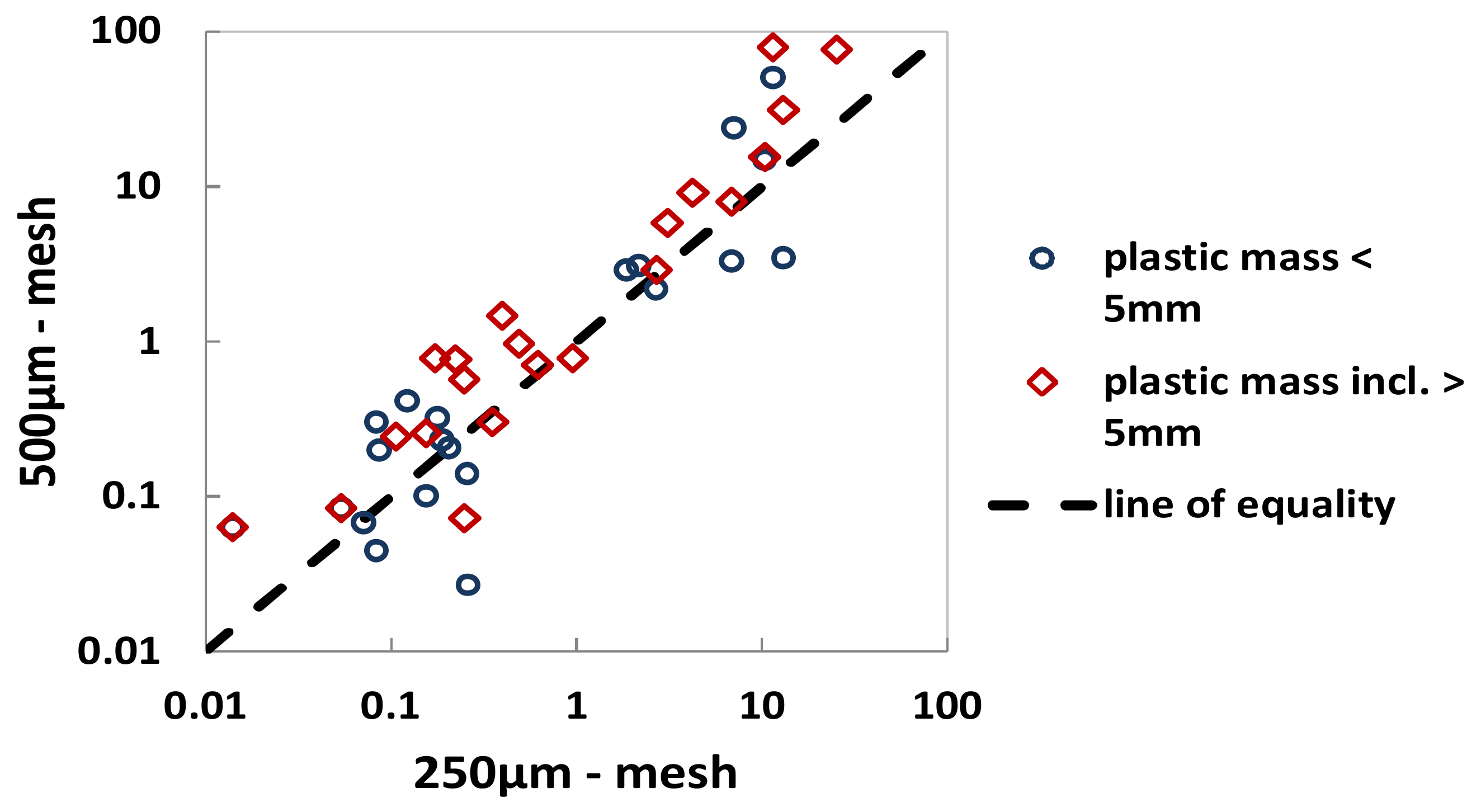 Water 10 00414 g007 550