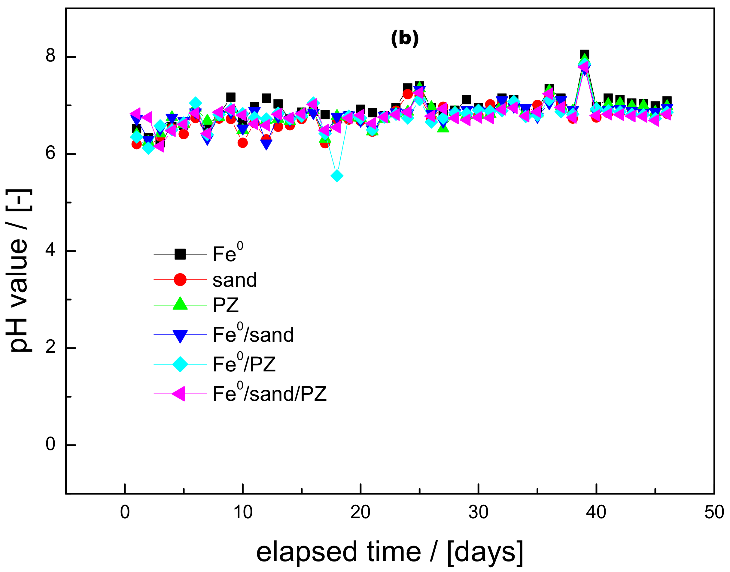 Water 10 00417 g002b Water 10 00417 g002b