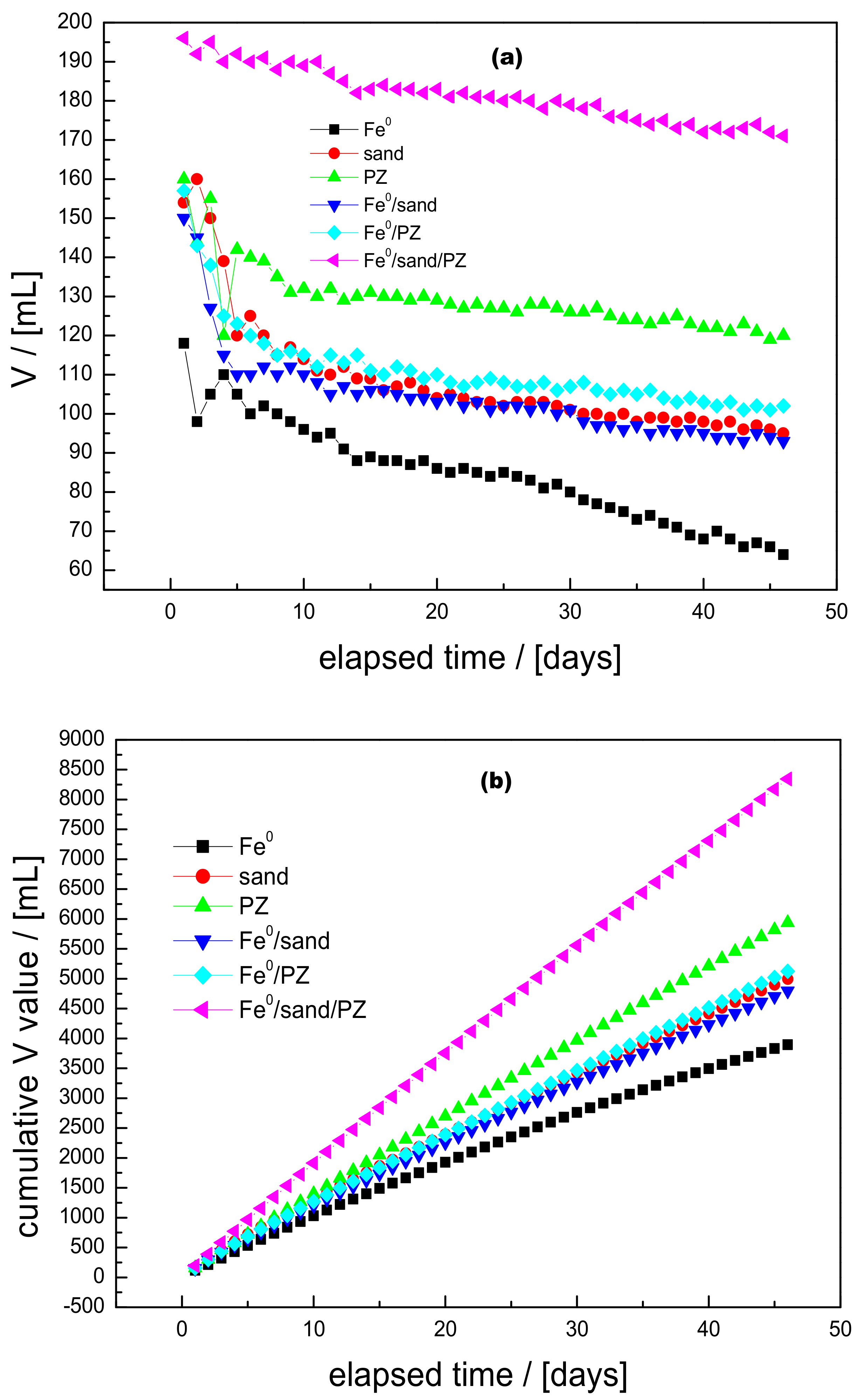 Water 10 00417 g003 Water 10 00417 g003