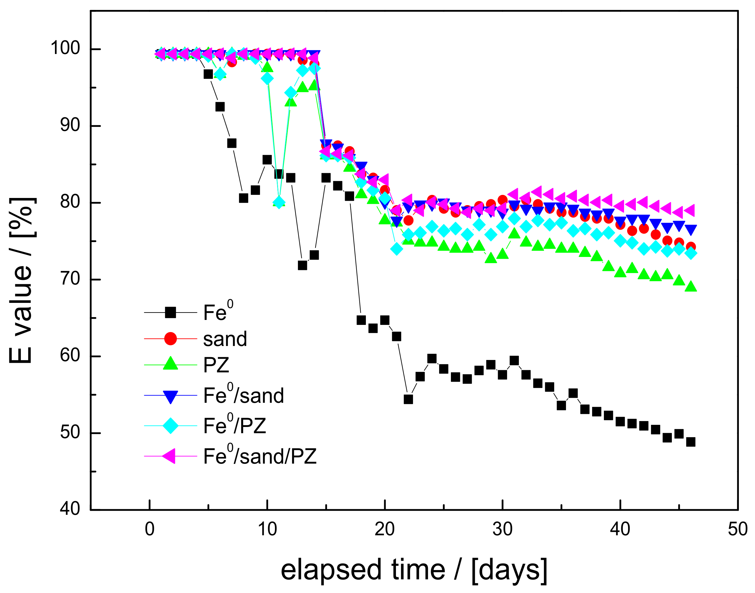 Water 10 00417 g004 Water 10 00417 g004