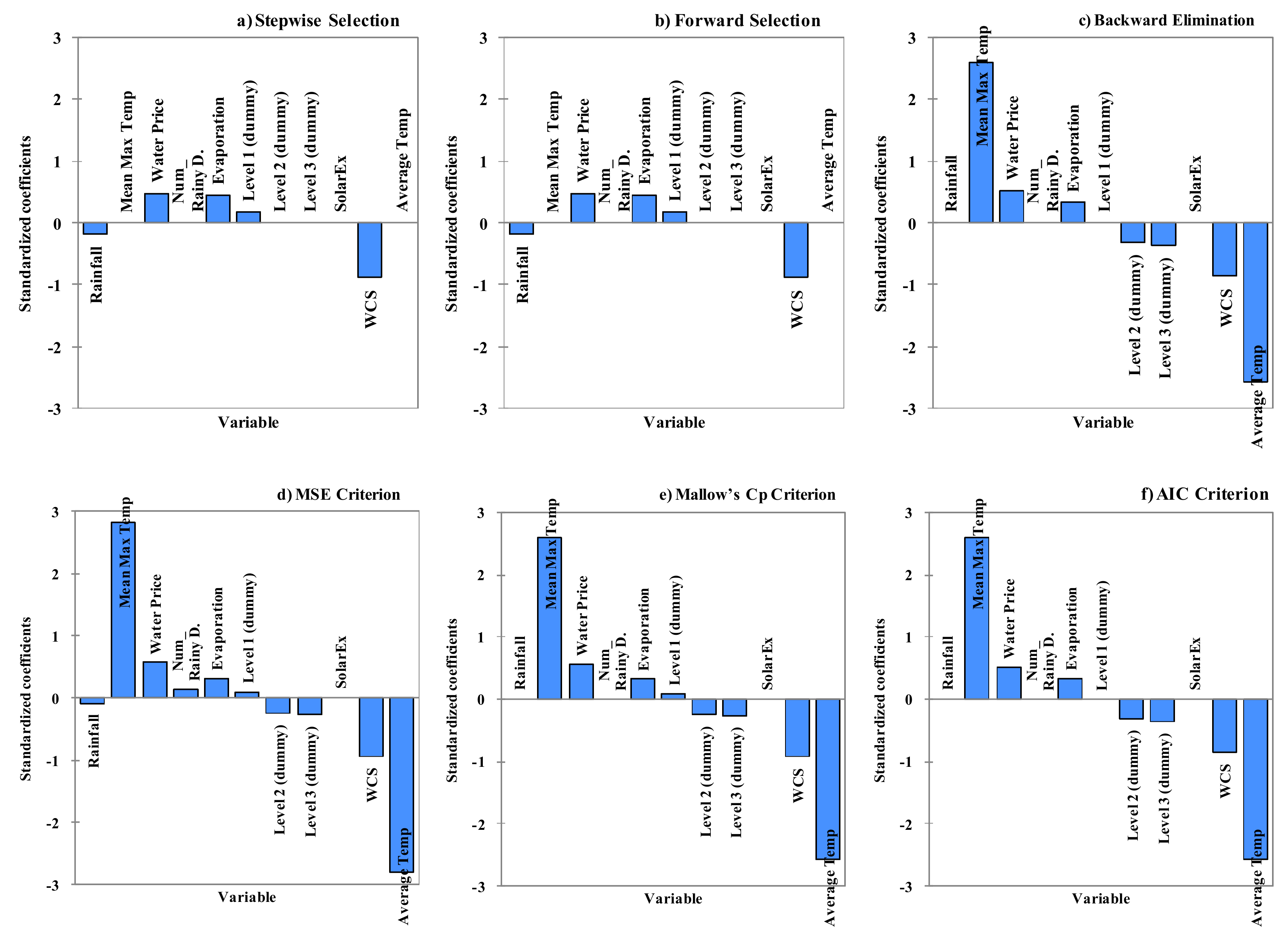 Water 10 00419 g002 550