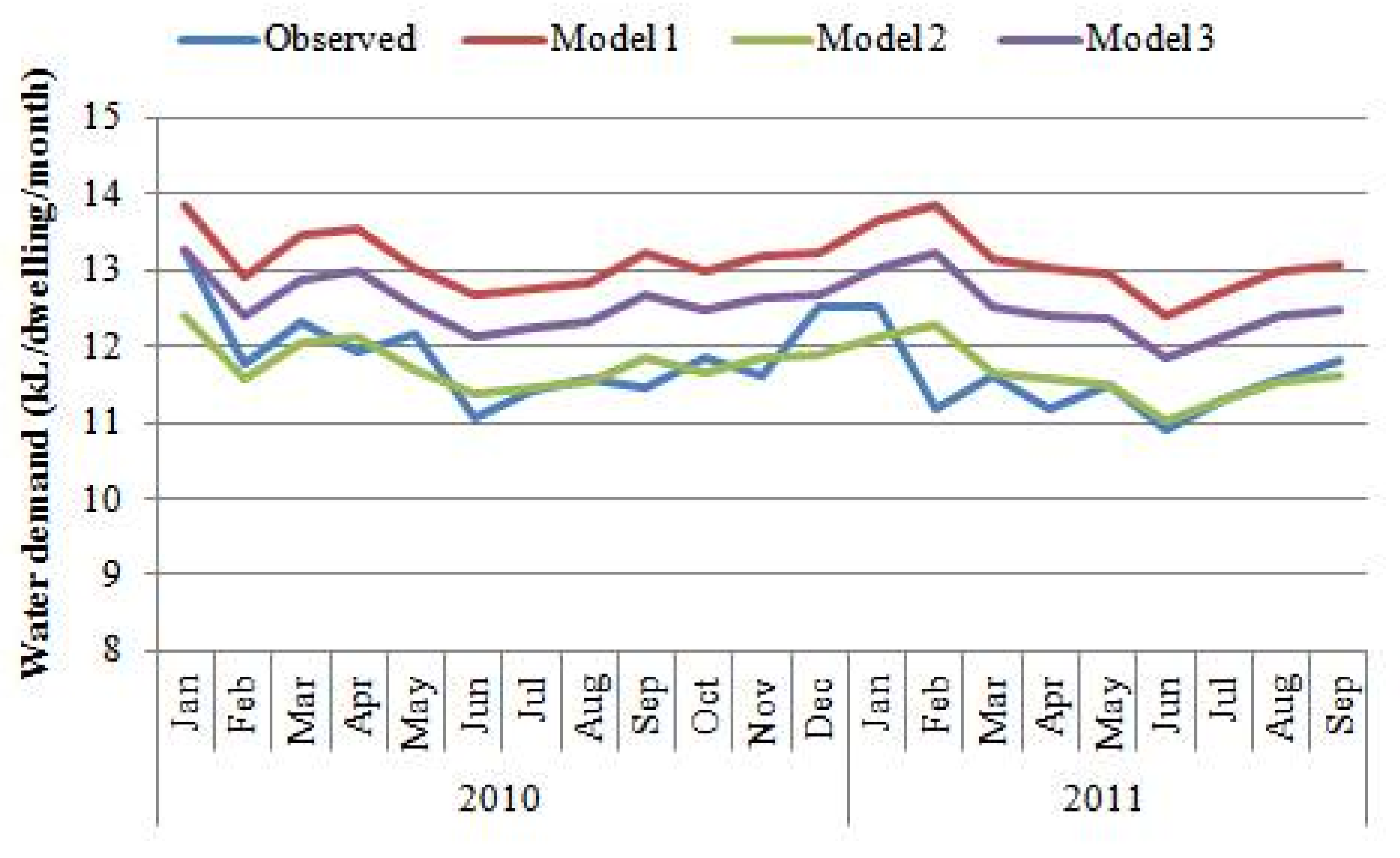 Water 10 00419 g004 550