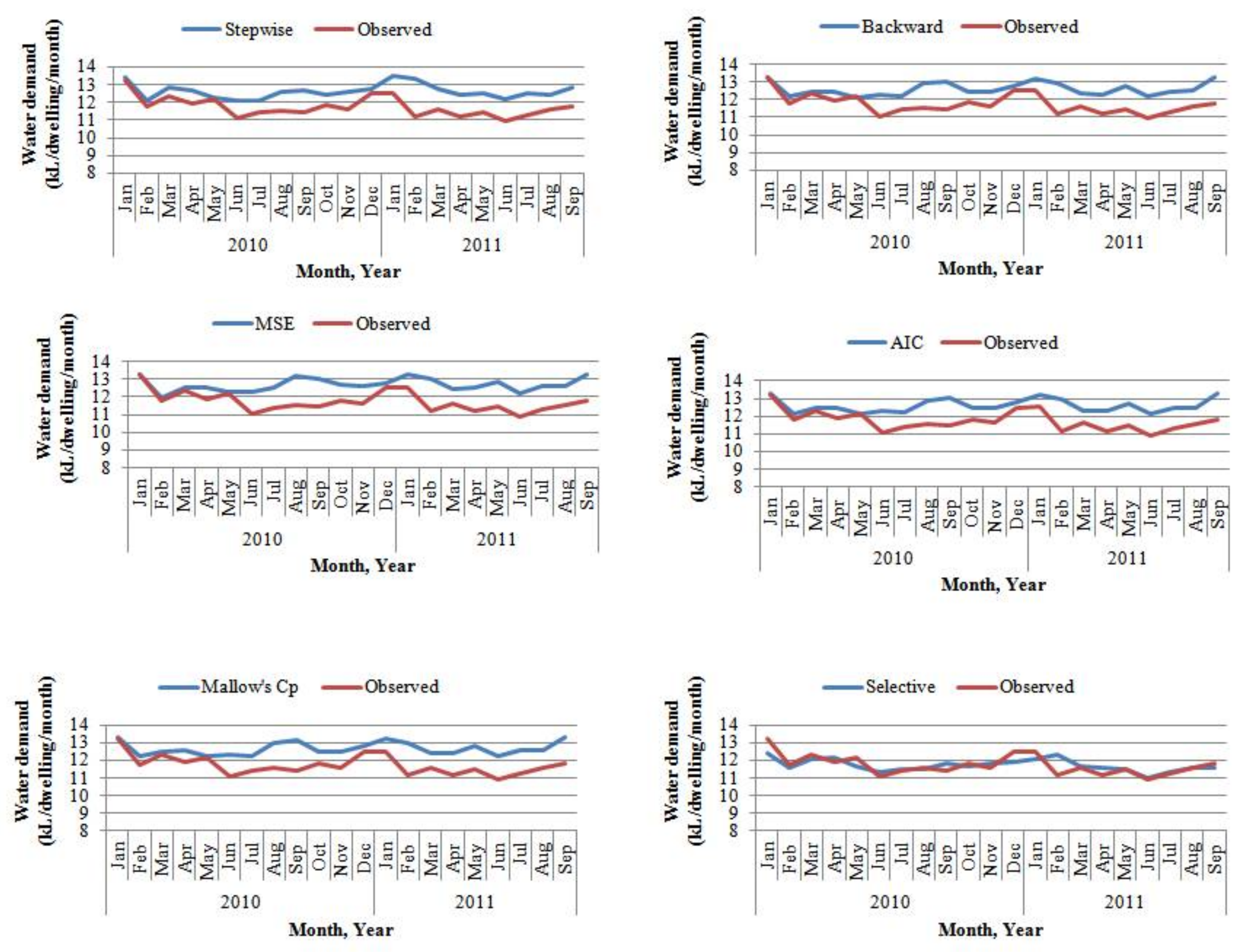 Water 10 00419 g005 550