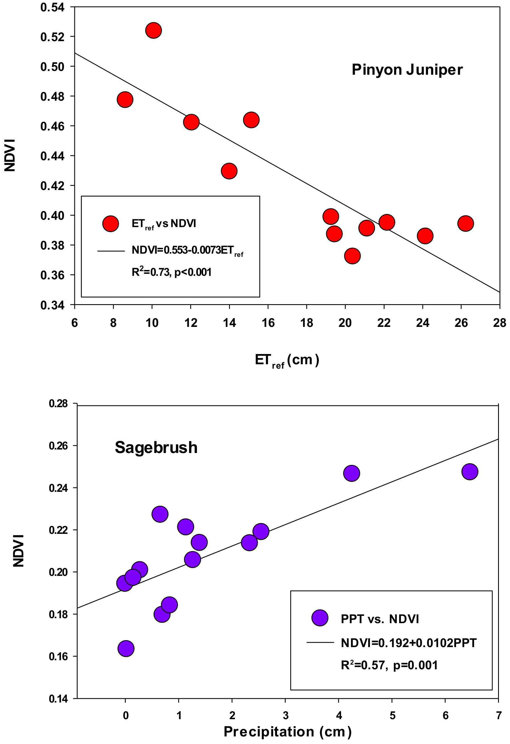 Water 10 00420 g008b