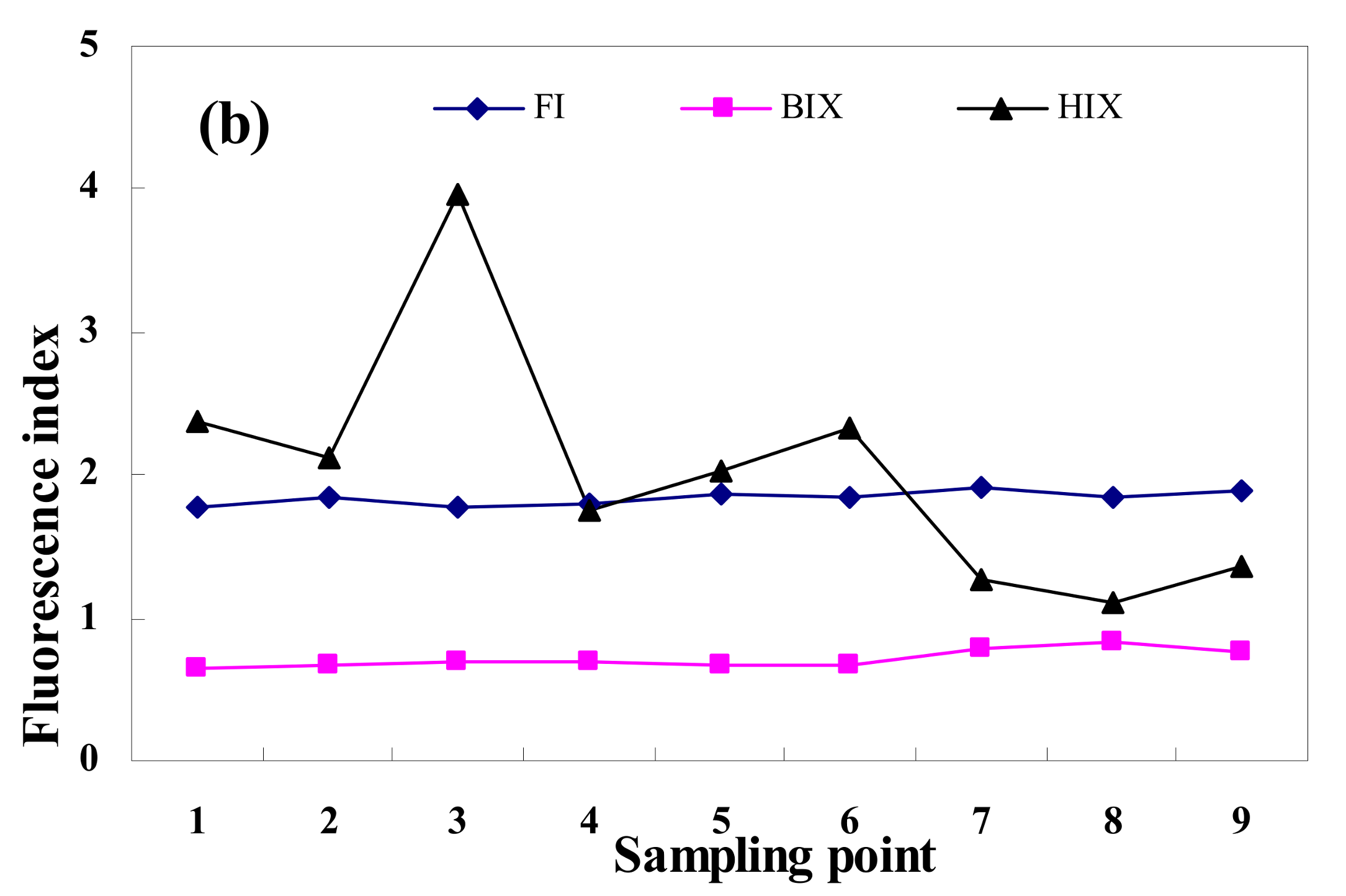 Water 10 00426 g008b