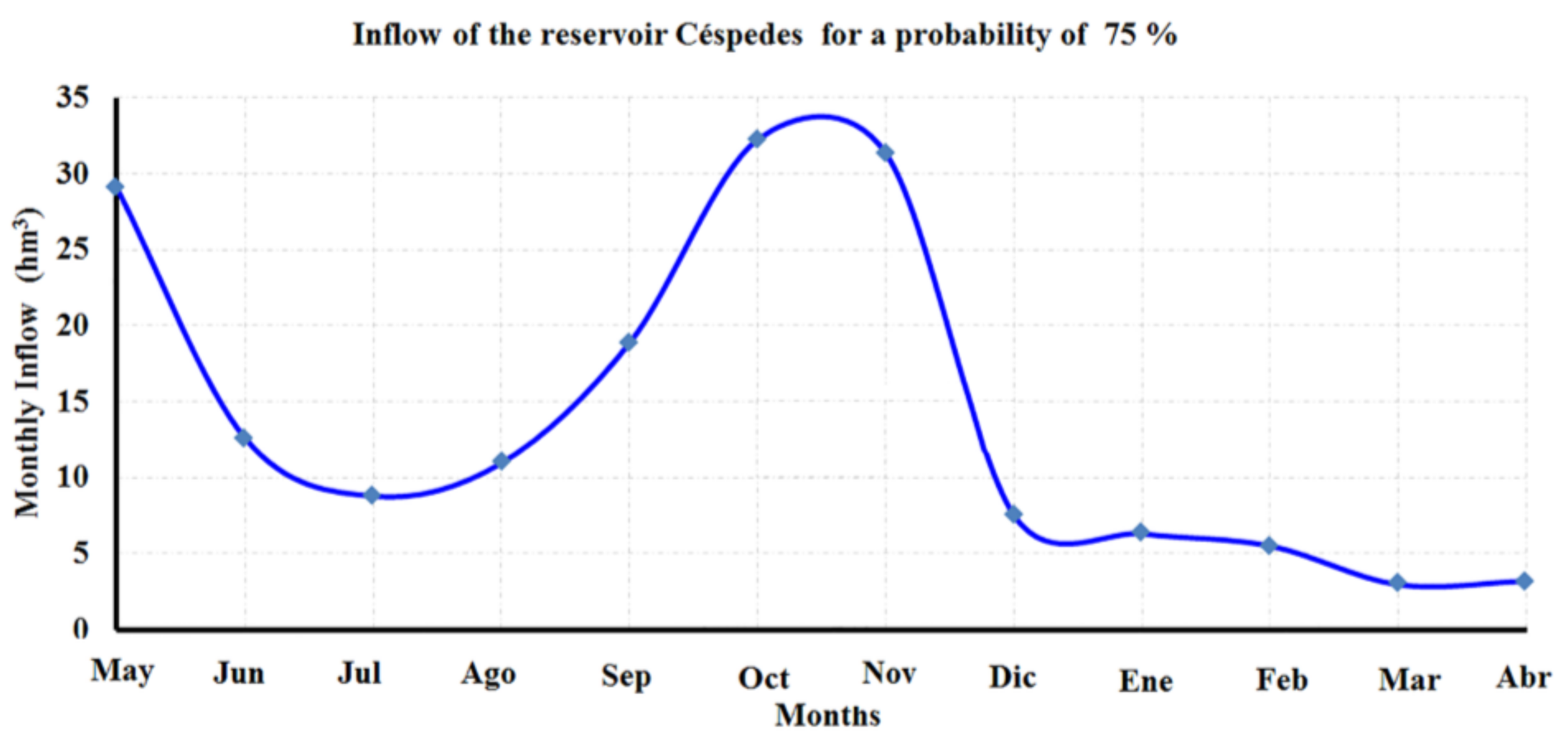 Water 10 00427 g002 550