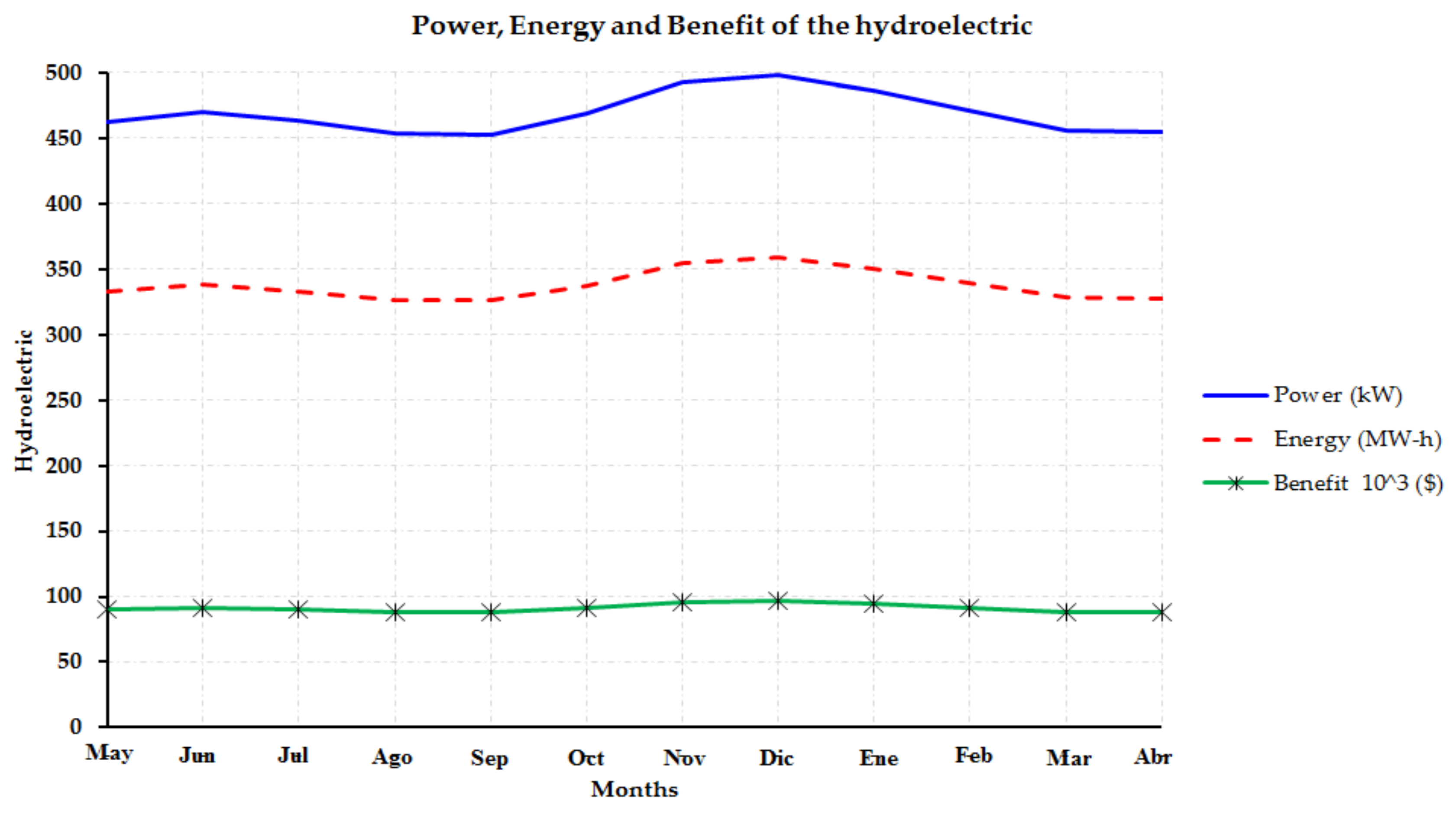 Water 10 00427 g005 550
