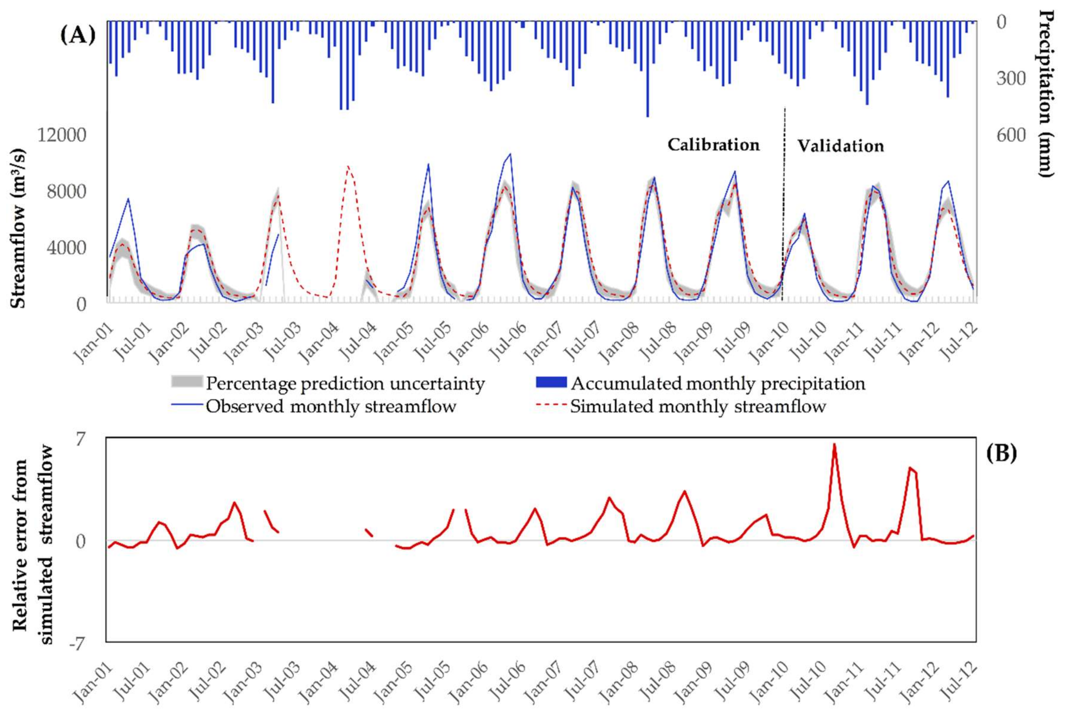 Water 10 00429 g004 Water 10 00429 g004