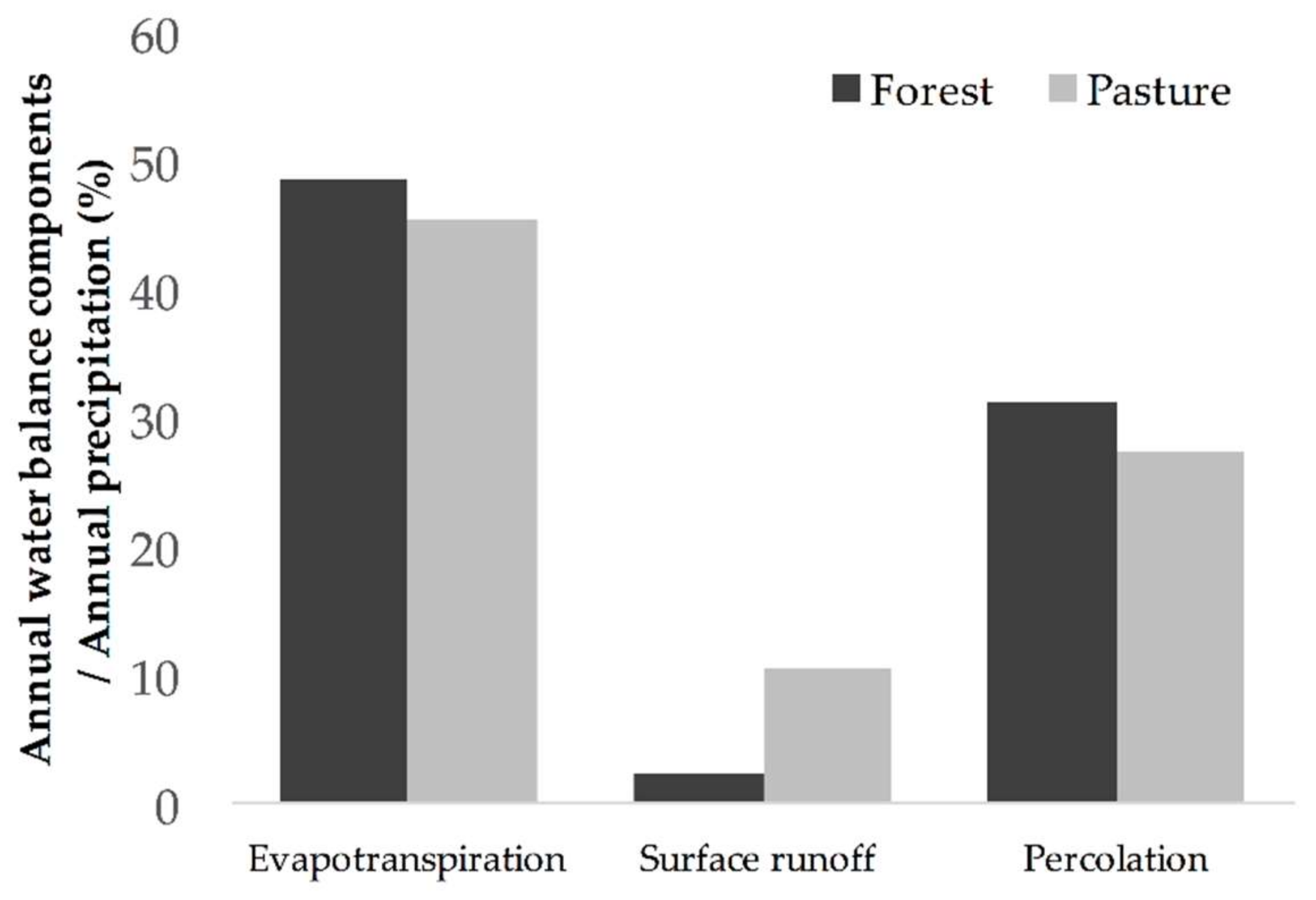 Water 10 00429 g005 Water 10 00429 g005