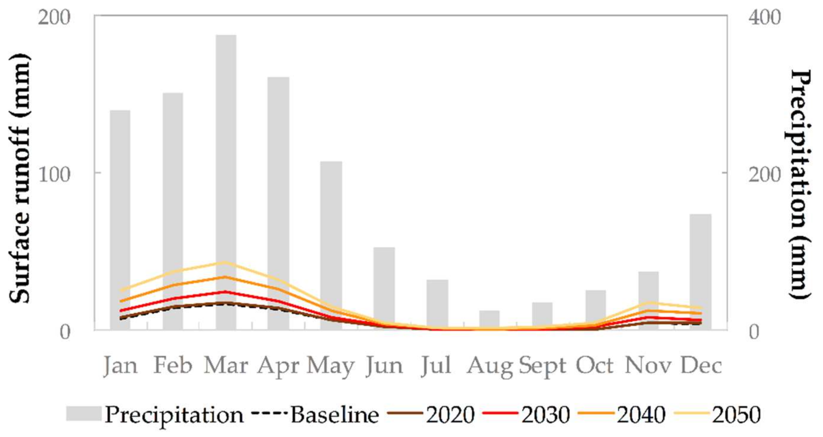 Water 10 00429 g008 Water 10 00429 g008
