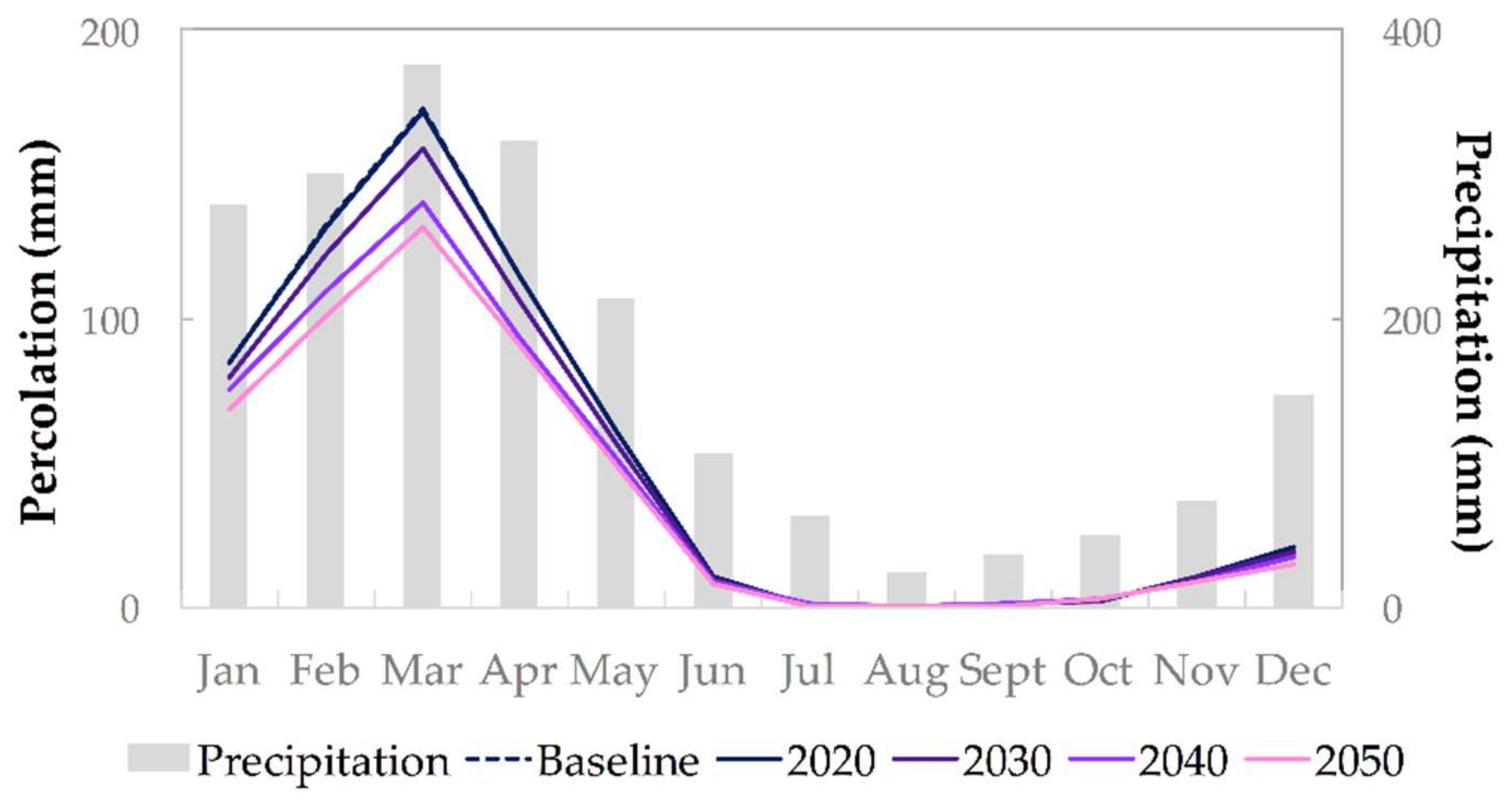 Water 10 00429 g009 Water 10 00429 g009